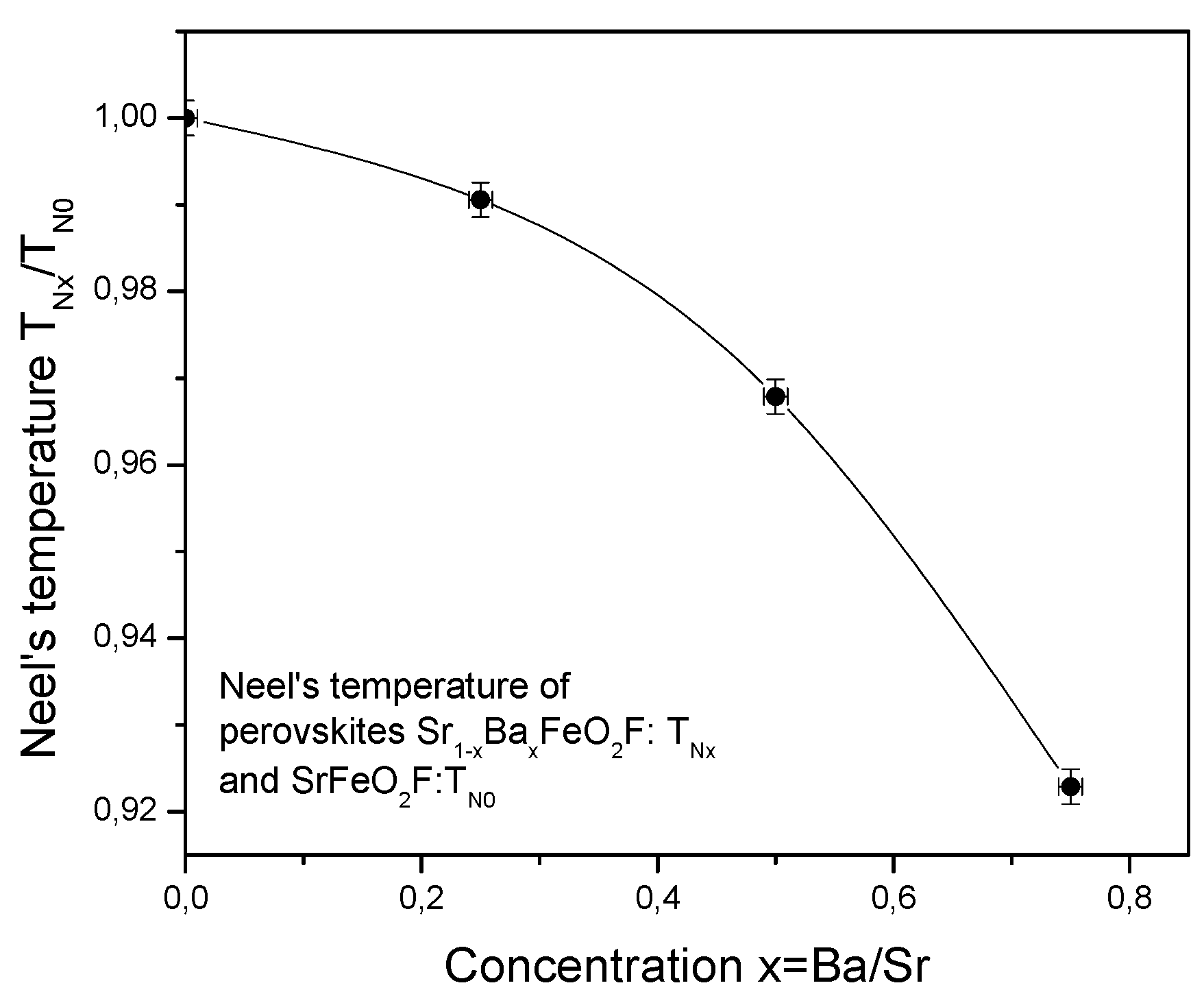 Magnetochemistry 09 00078 g007
