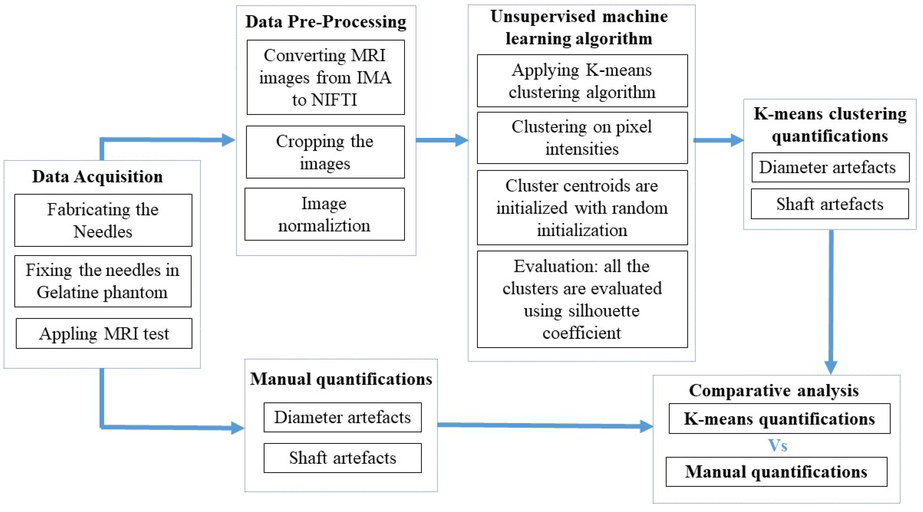 Magnetochemistry 09 00079 g001