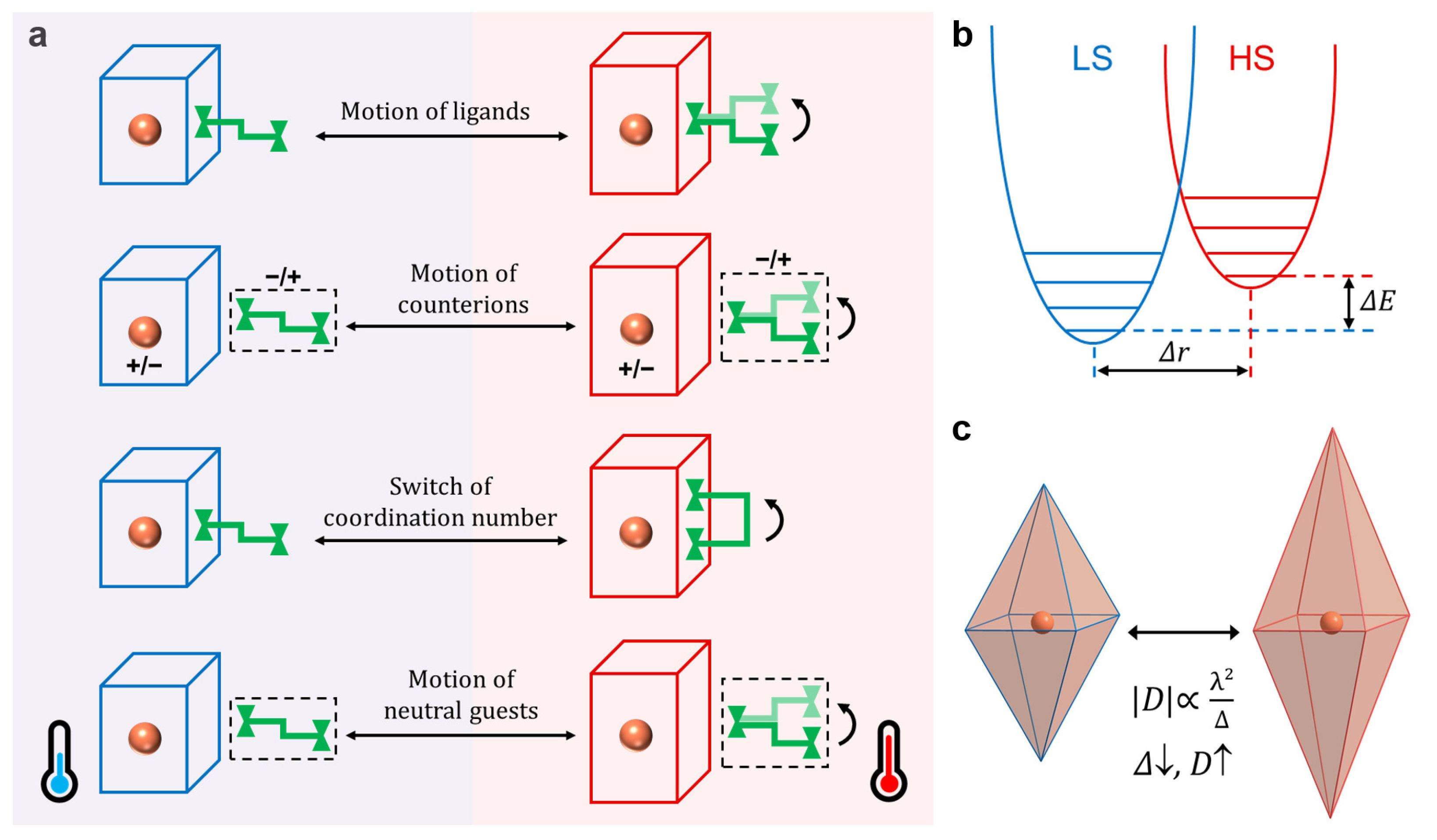 Magnetochemistry 09 00080 g001