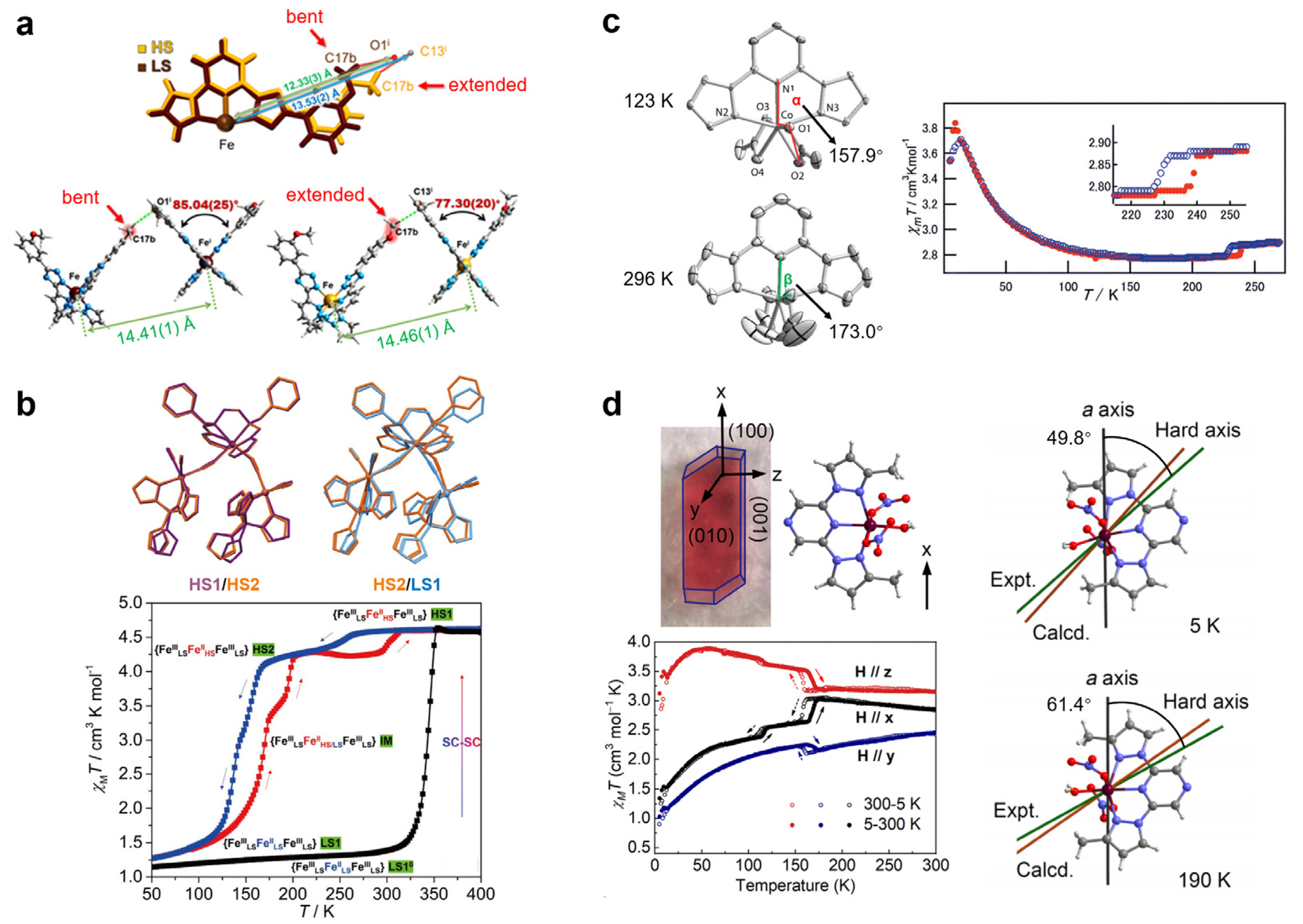 Magnetochemistry 09 00080 g004