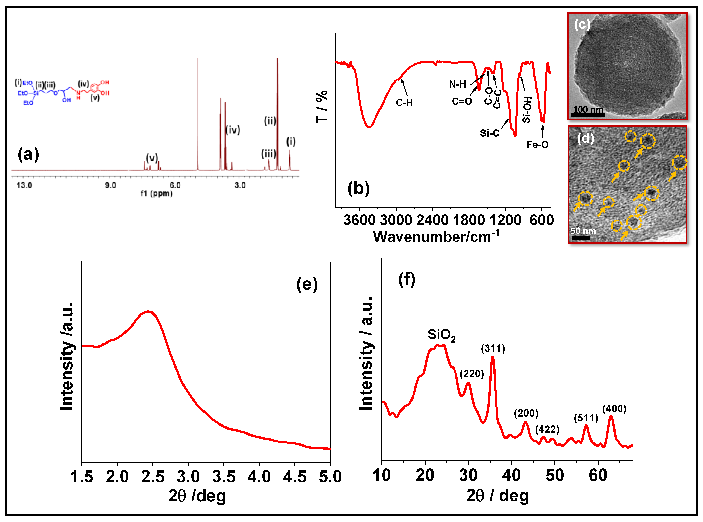 Magnetochemistry 09 00081 g001