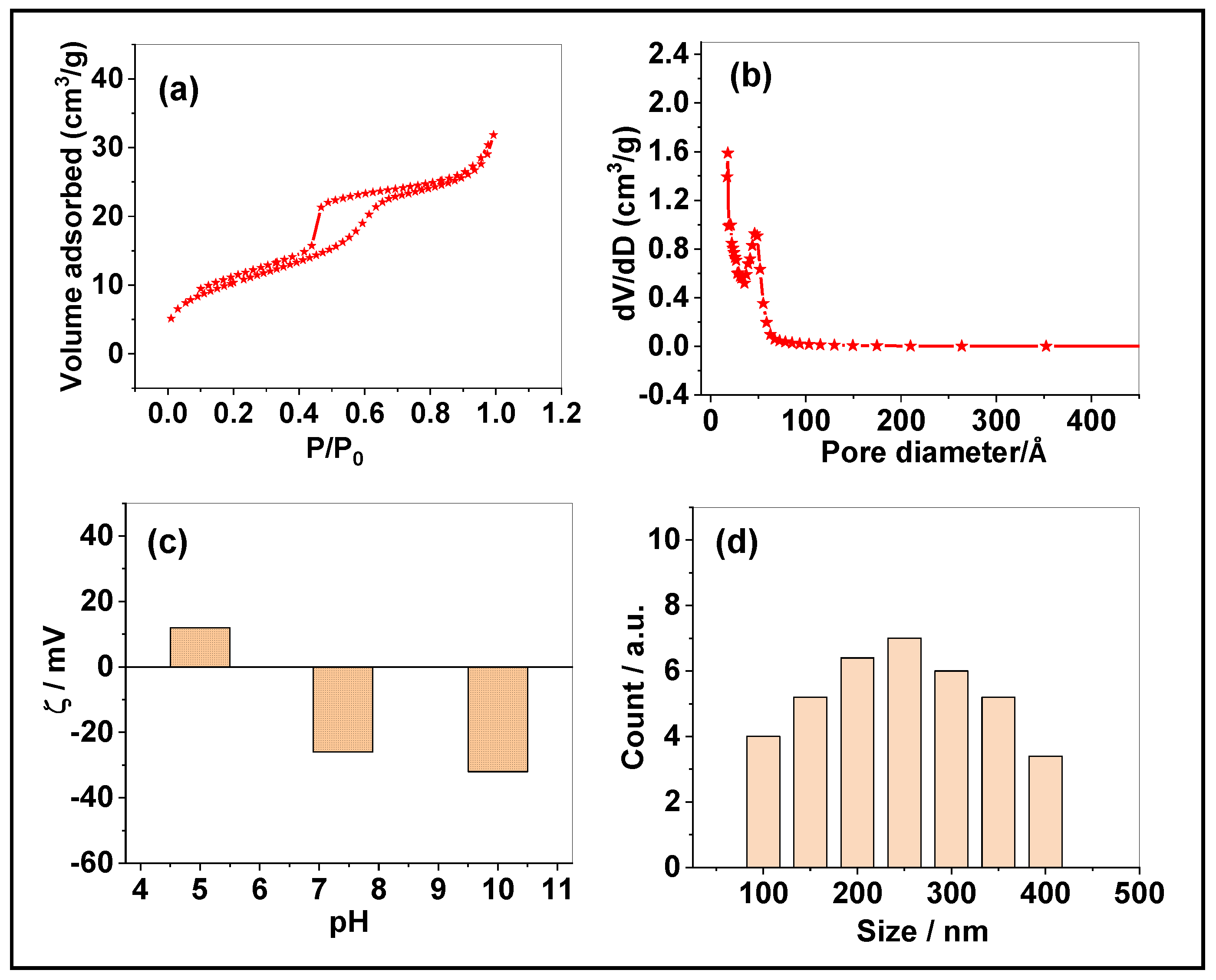 Magnetochemistry 09 00081 g002