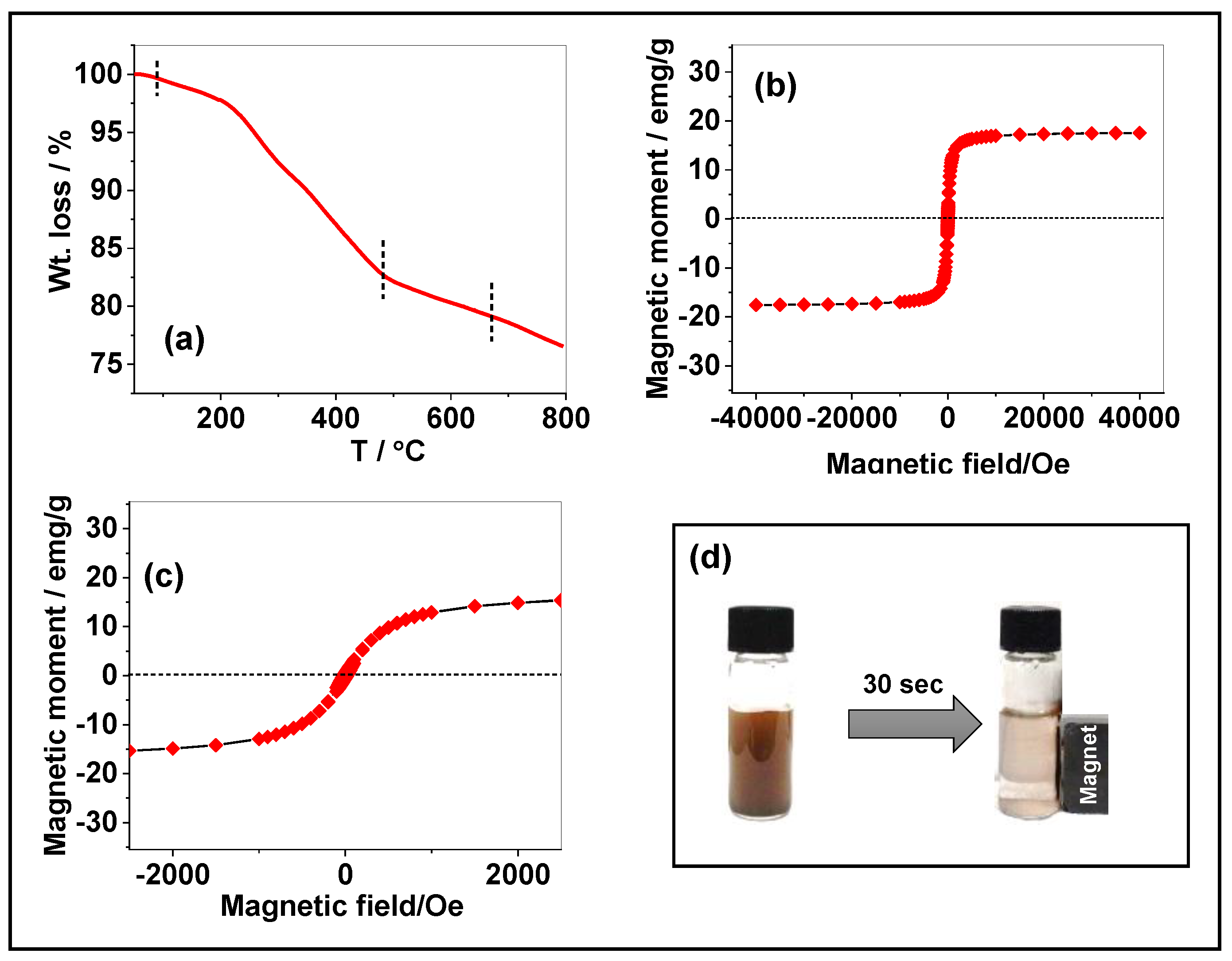 Magnetochemistry 09 00081 g003