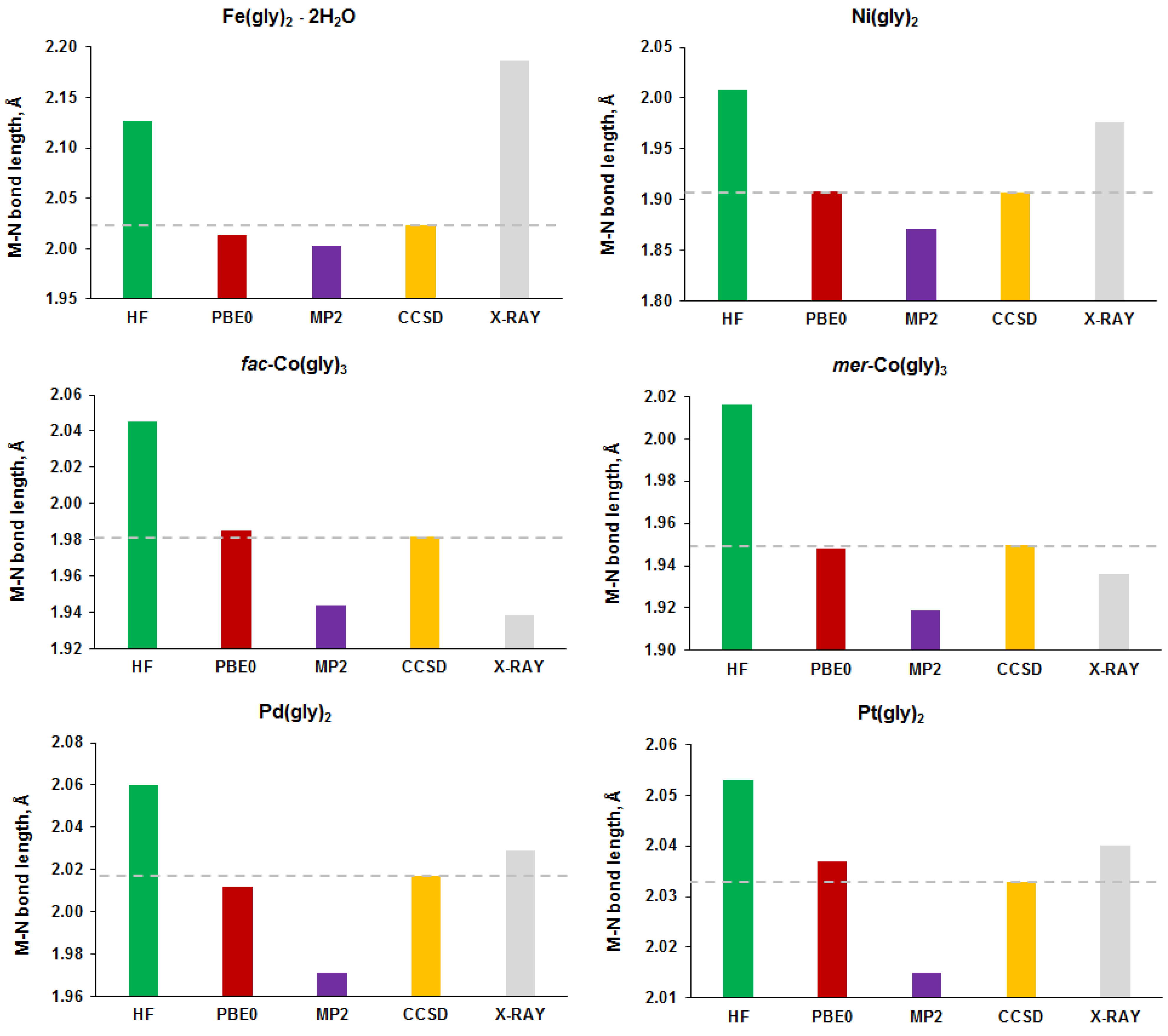 Magnetochemistry 09 00083 g003