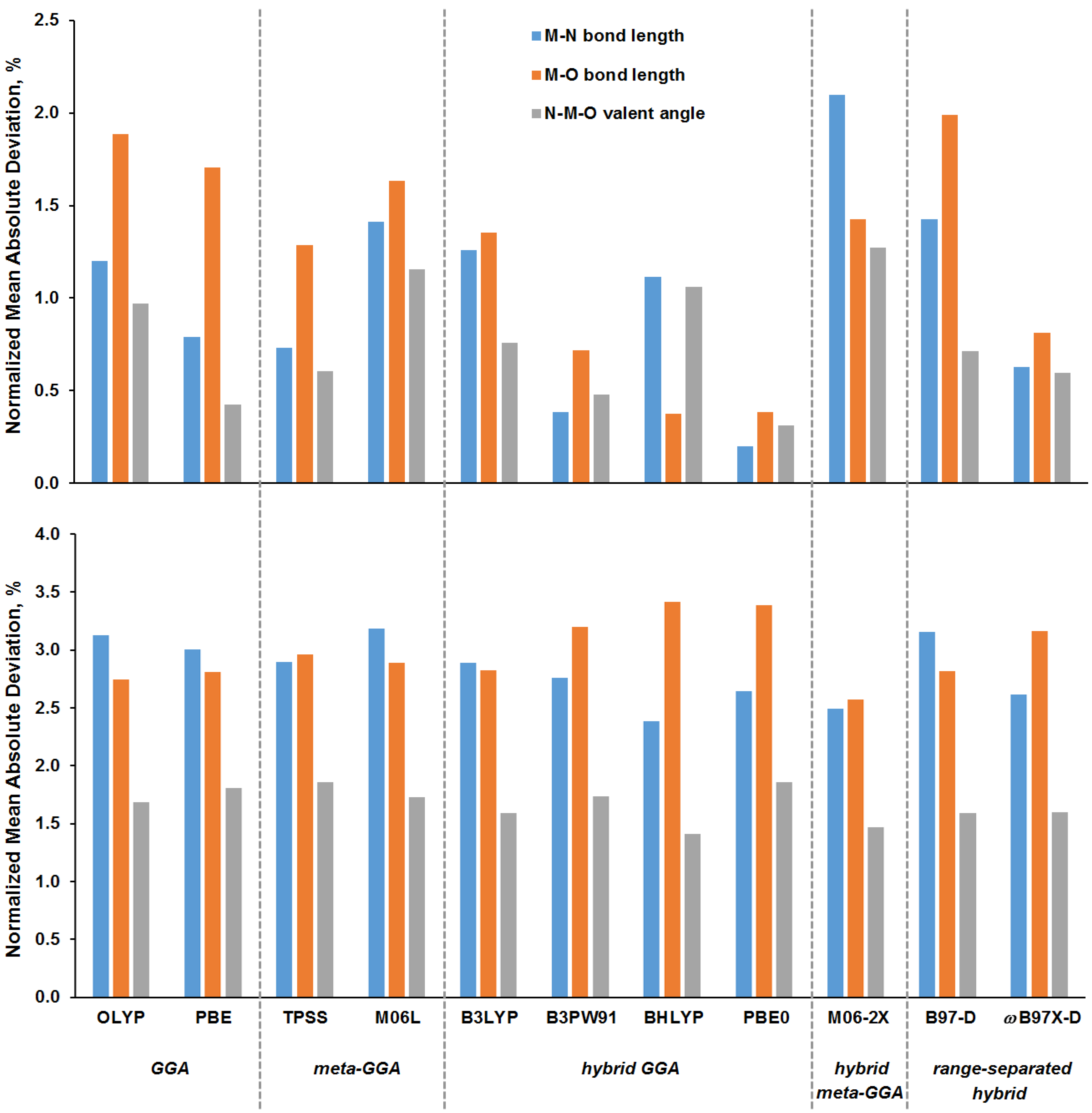 Magnetochemistry 09 00083 g004