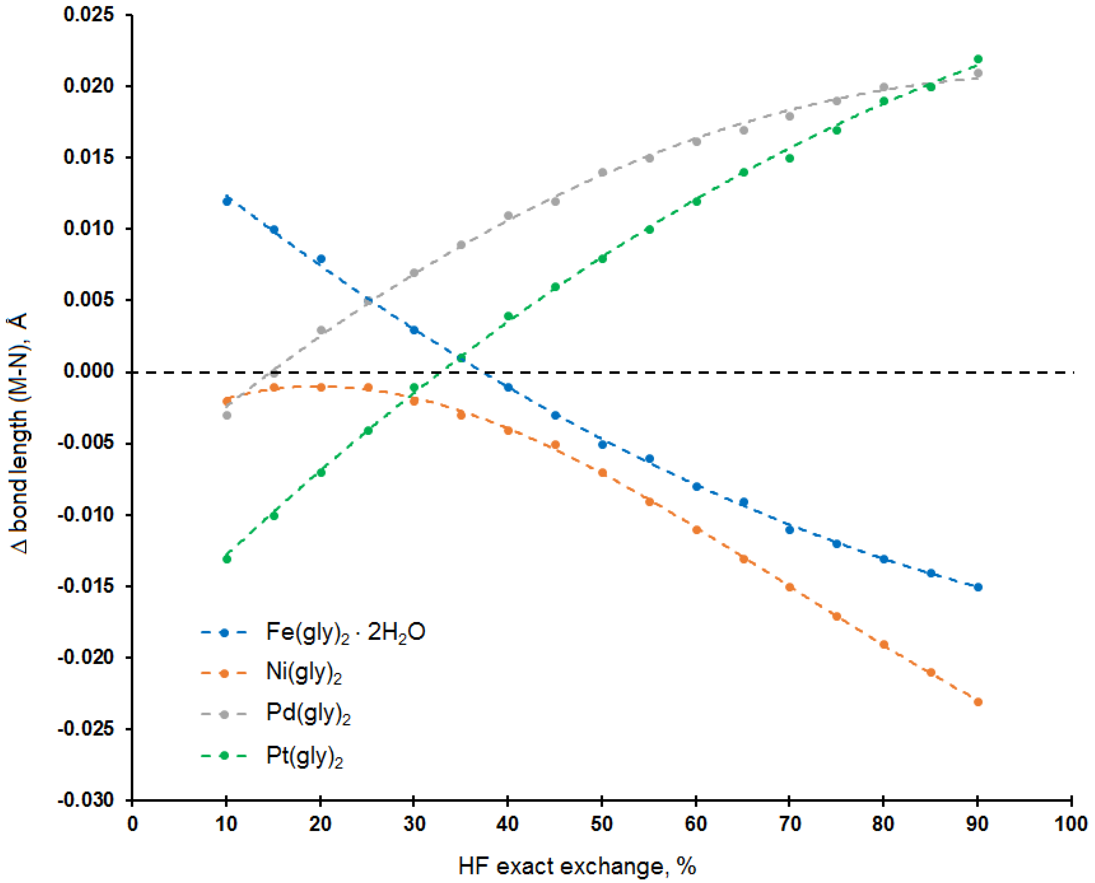 Magnetochemistry 09 00083 g005