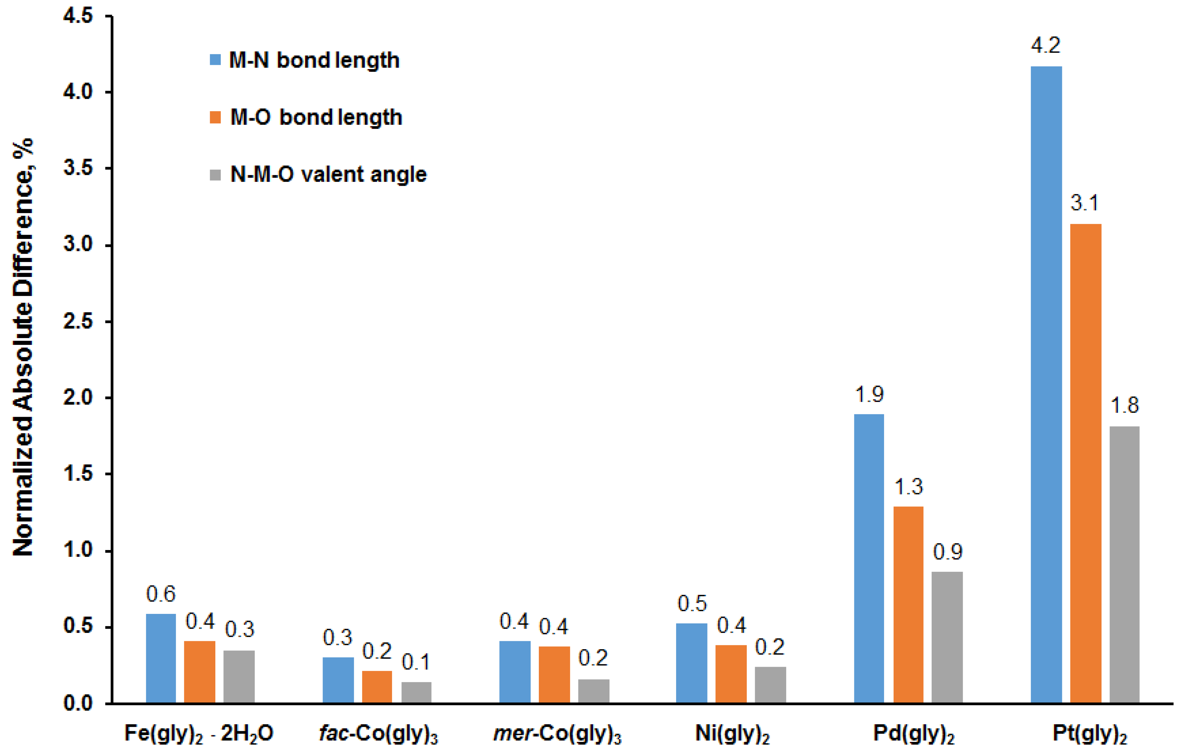 Magnetochemistry 09 00083 g006