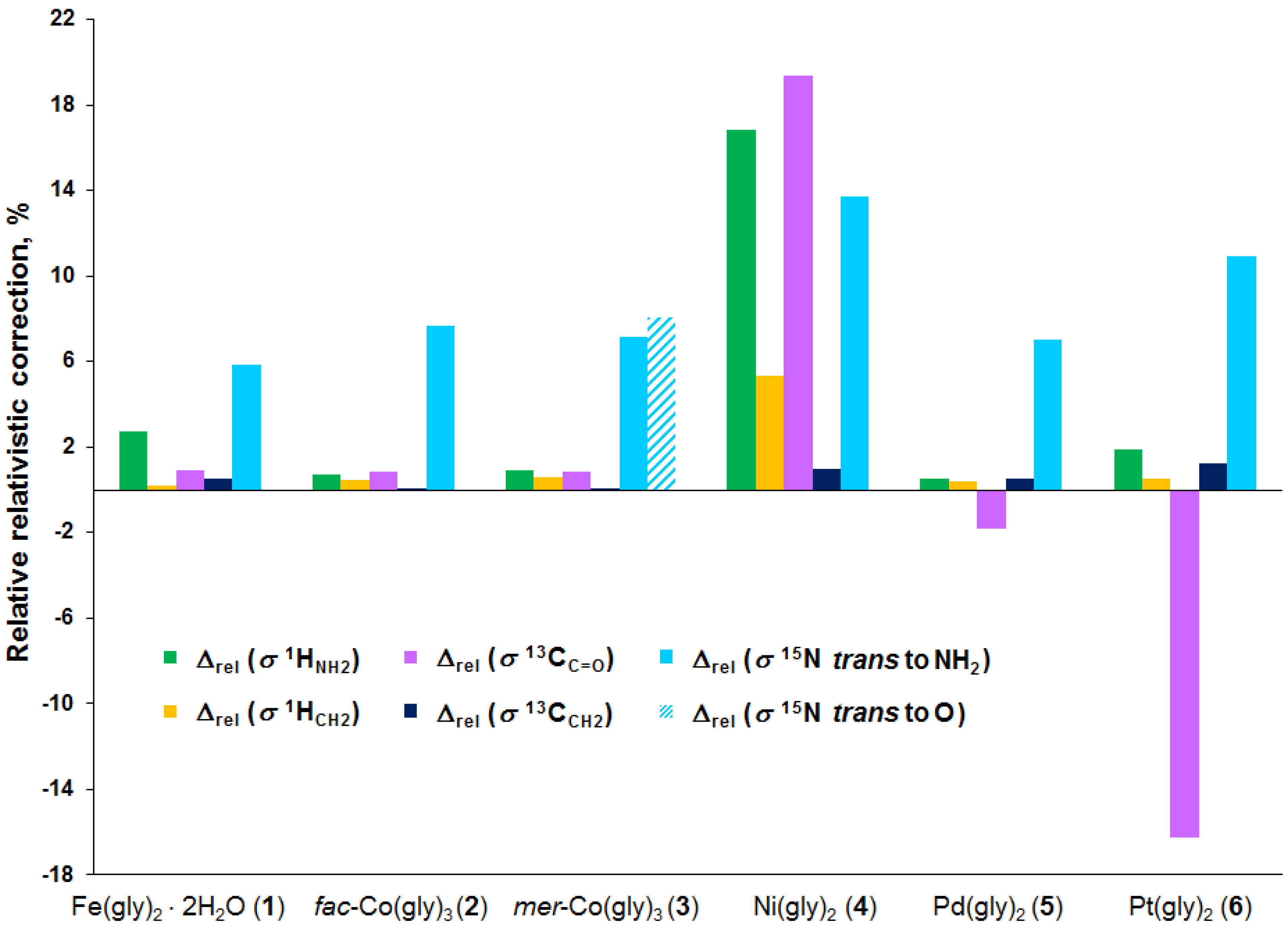 Magnetochemistry 09 00083 g007