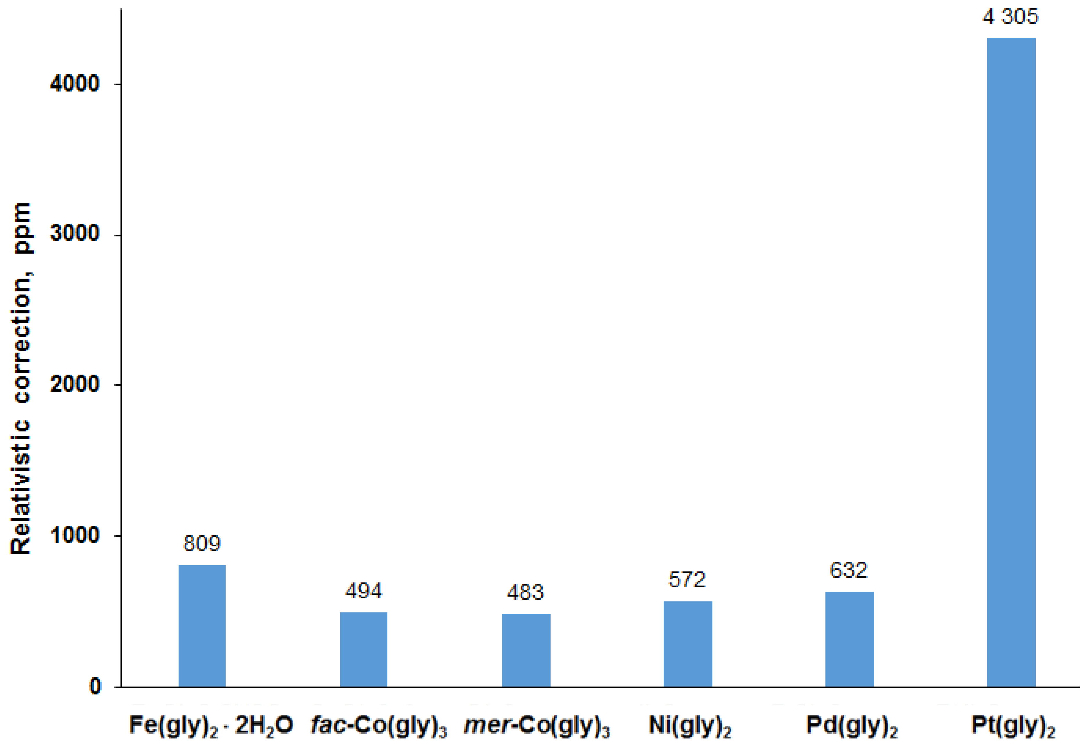 Magnetochemistry 09 00083 g008