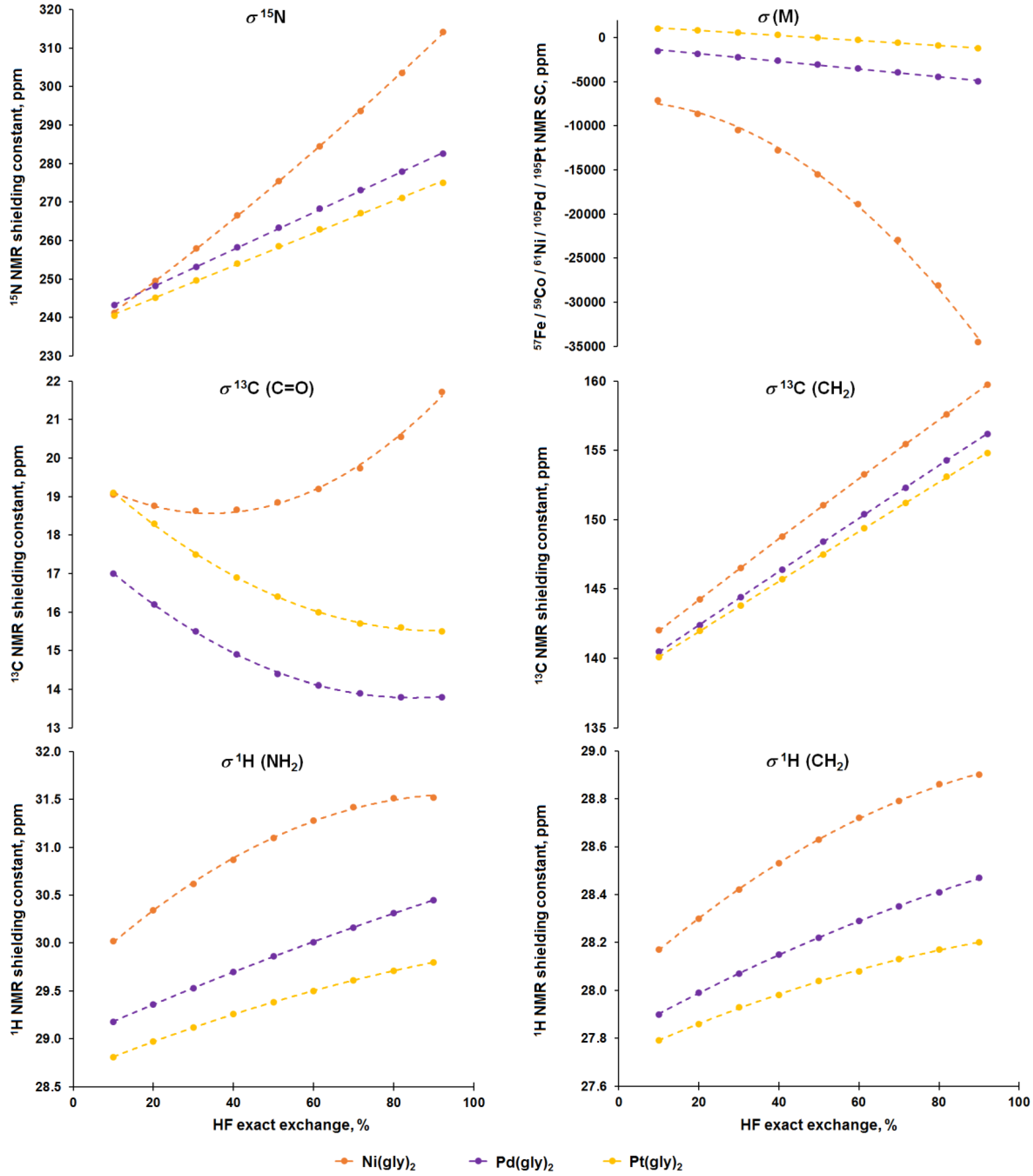 Magnetochemistry 09 00083 g009