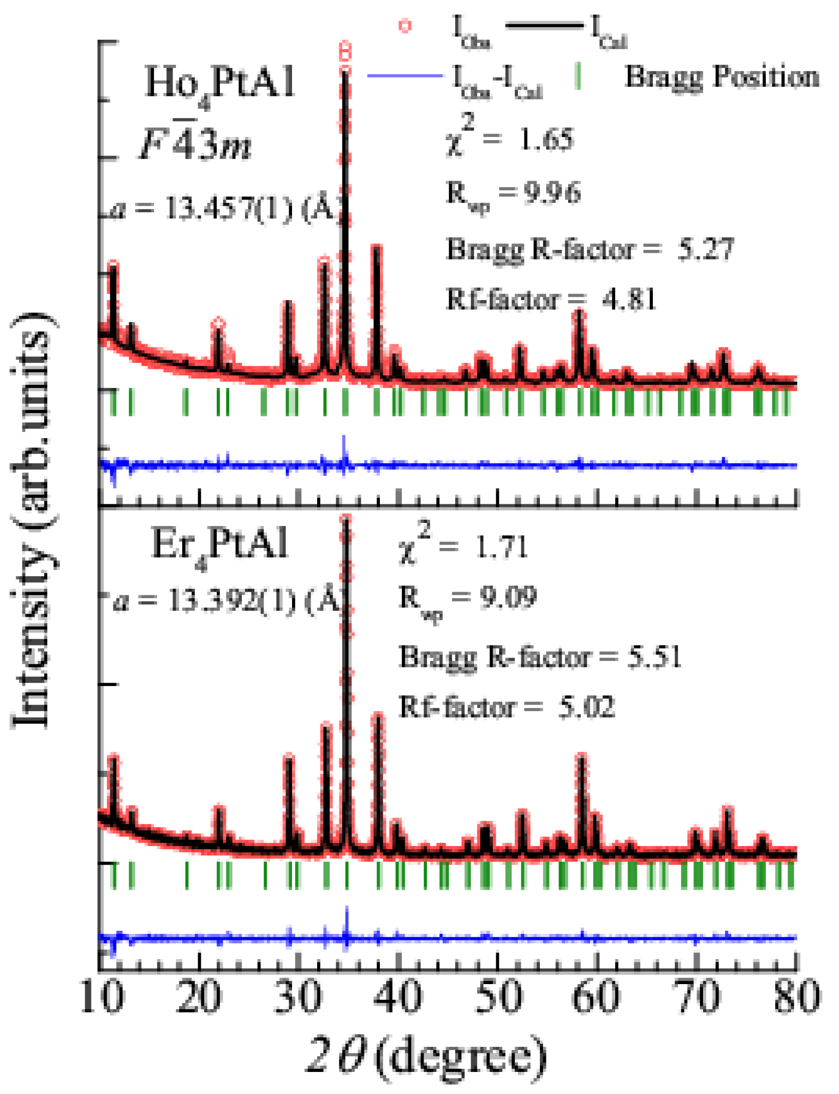 Magnetochemistry 09 00085 g002