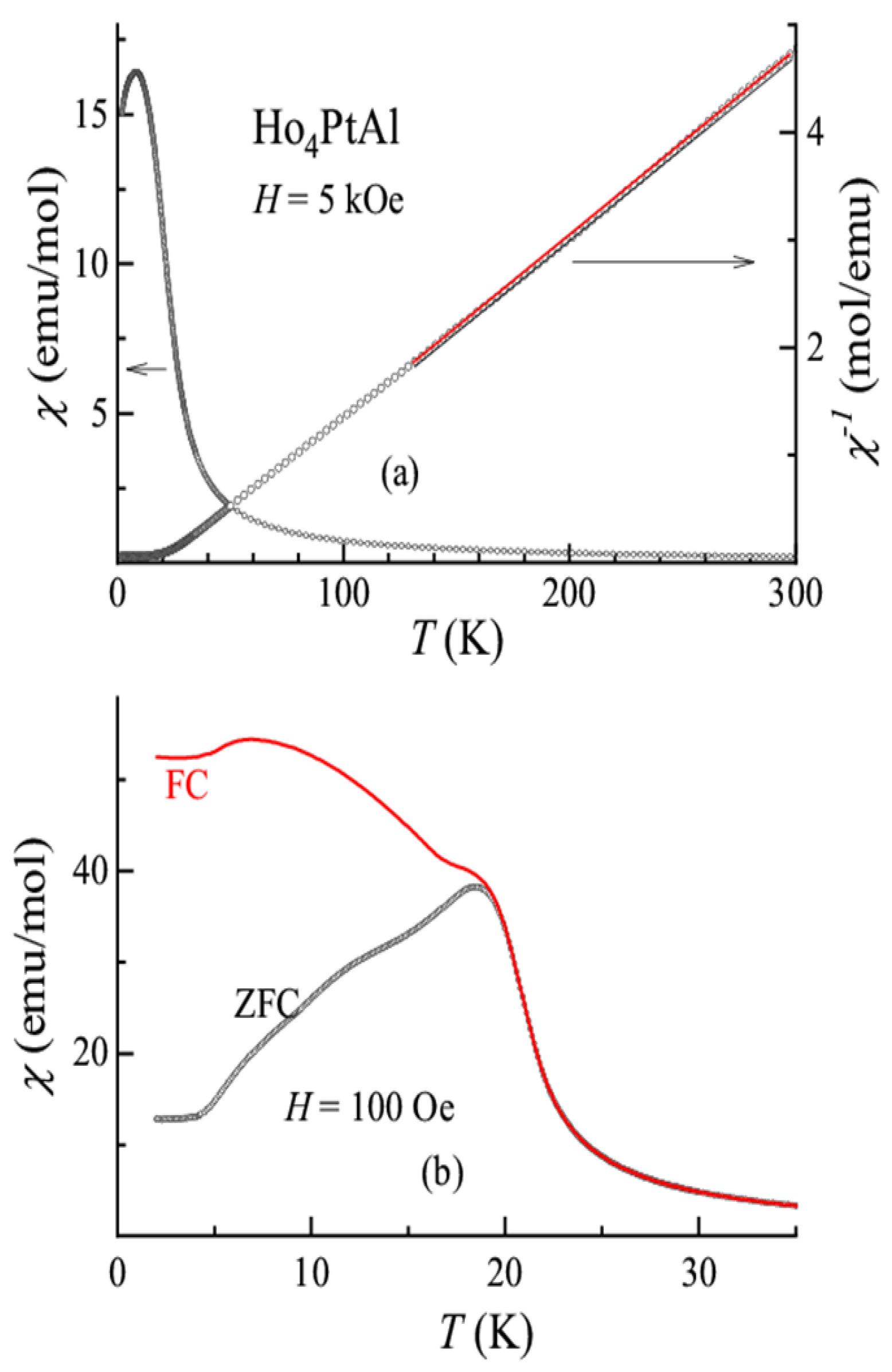 Magnetochemistry 09 00085 g003