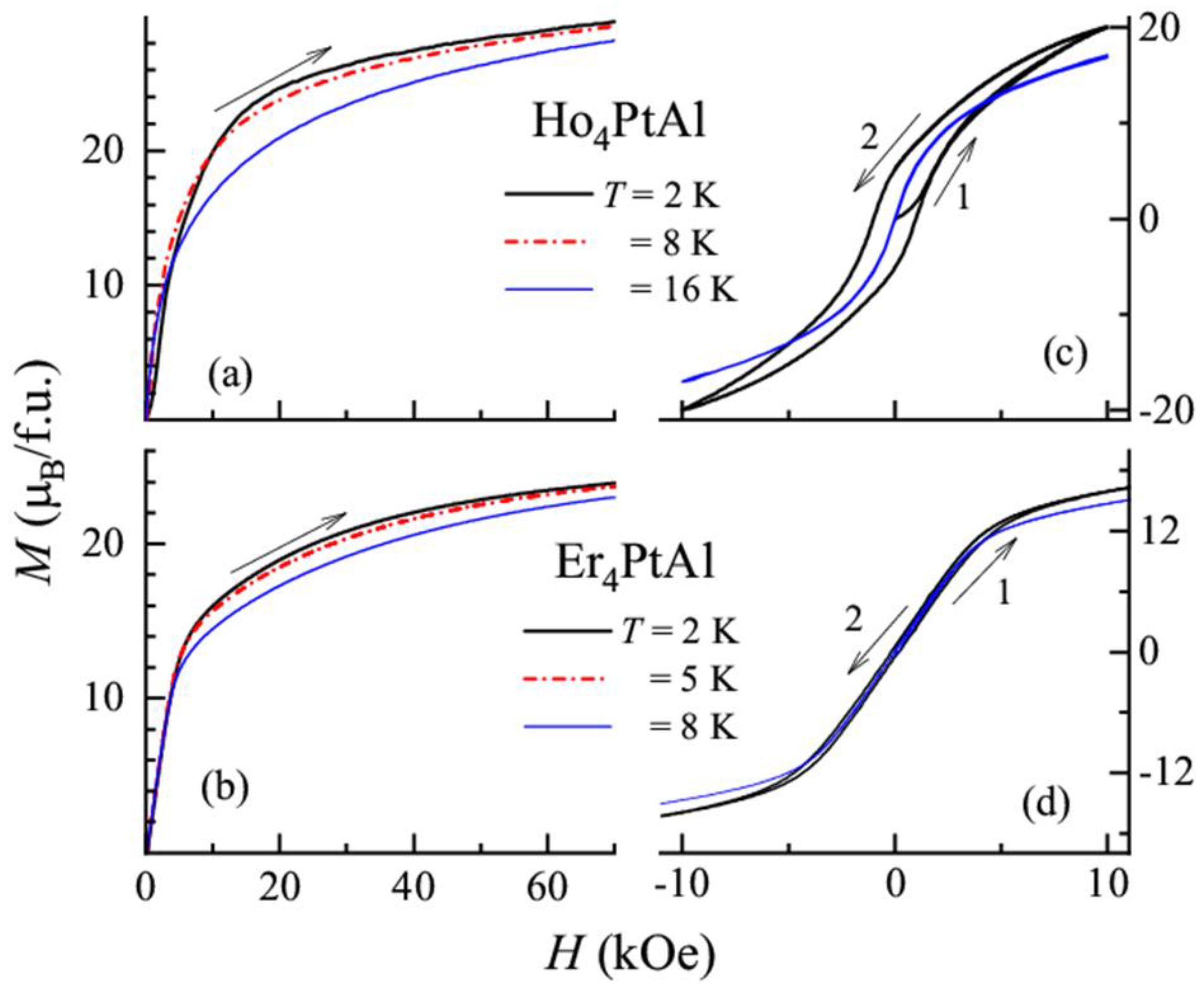Magnetochemistry 09 00085 g005