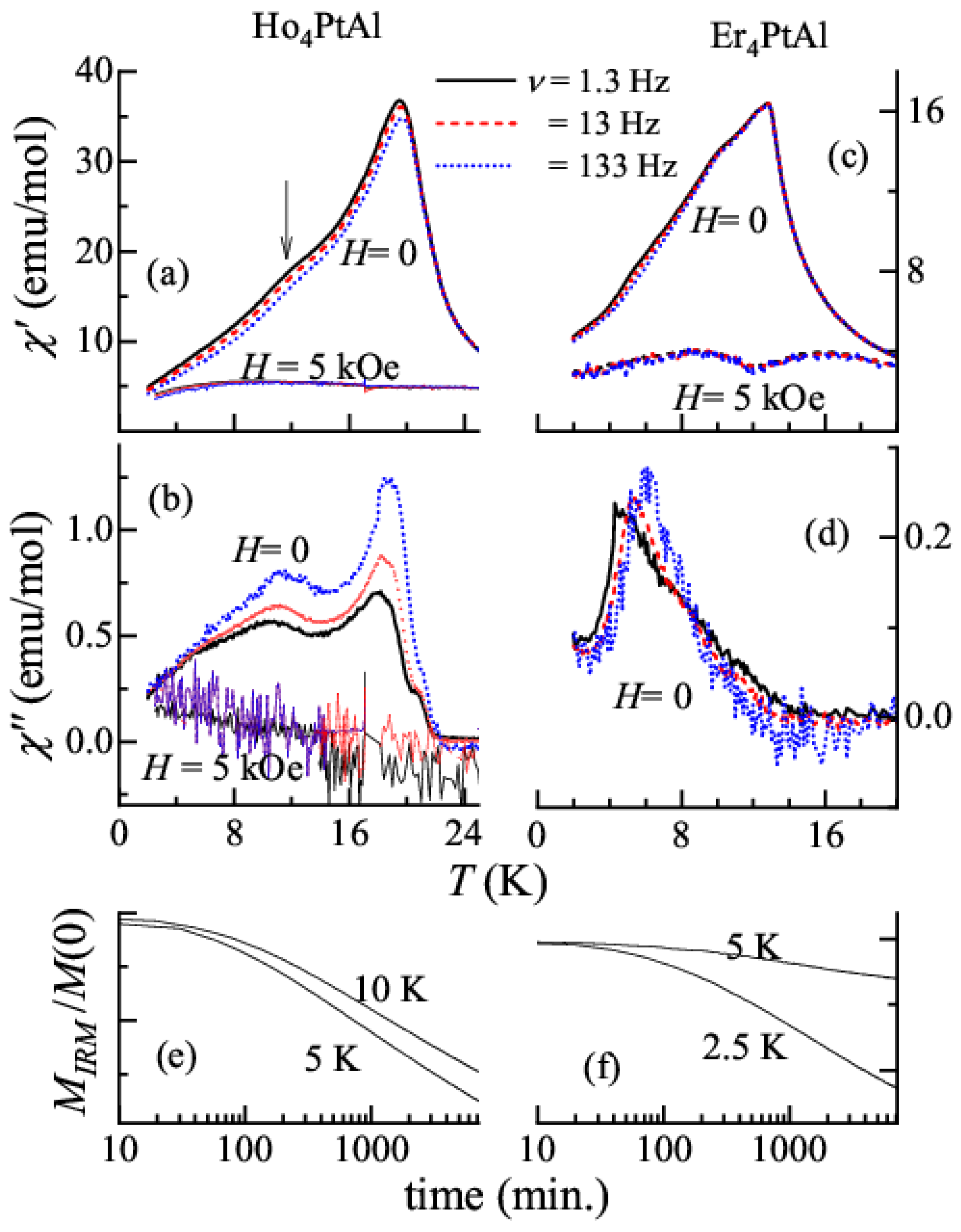 Magnetochemistry 09 00085 g006