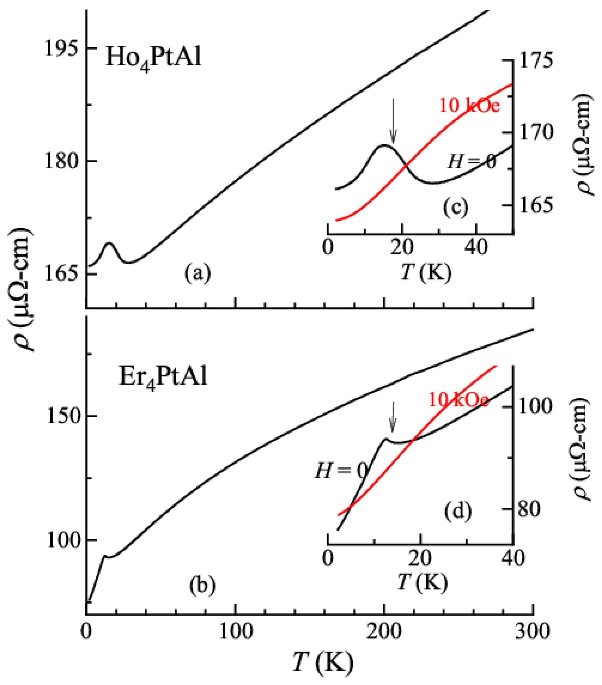 Magnetochemistry 09 00085 g008