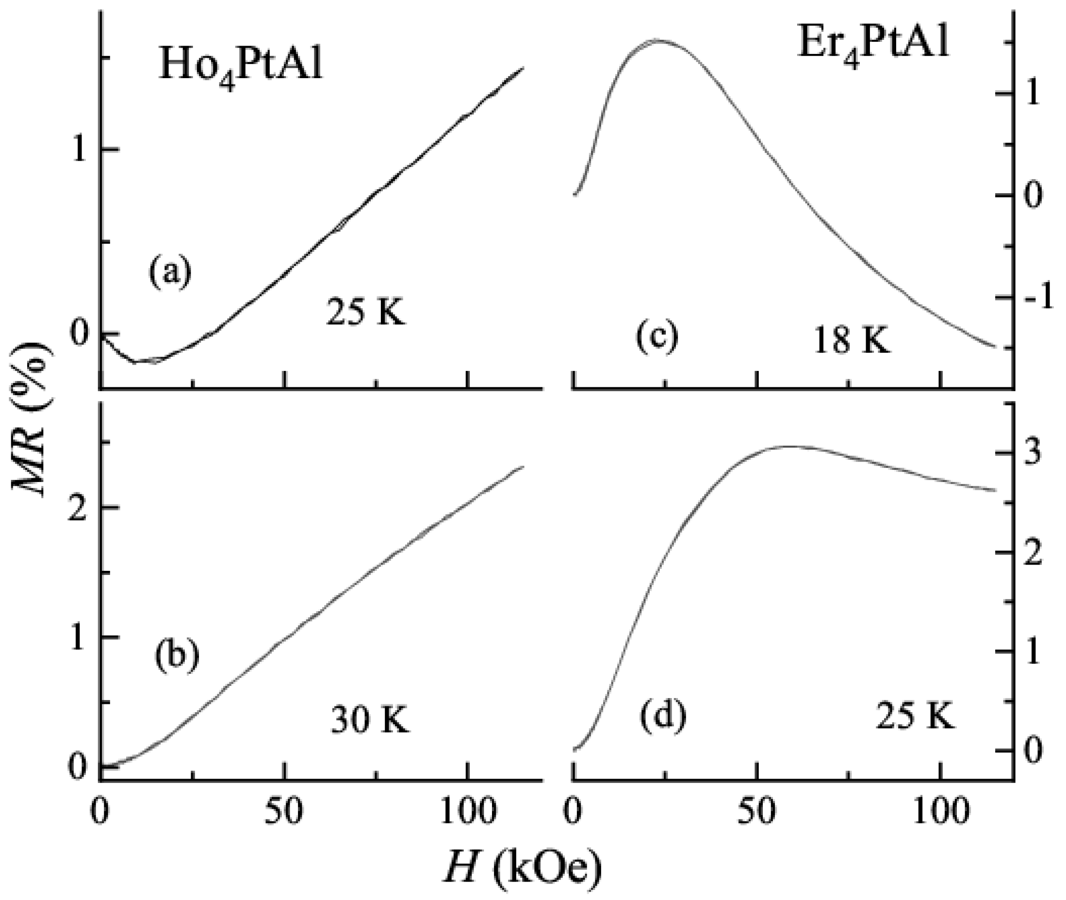 Magnetochemistry 09 00085 g009