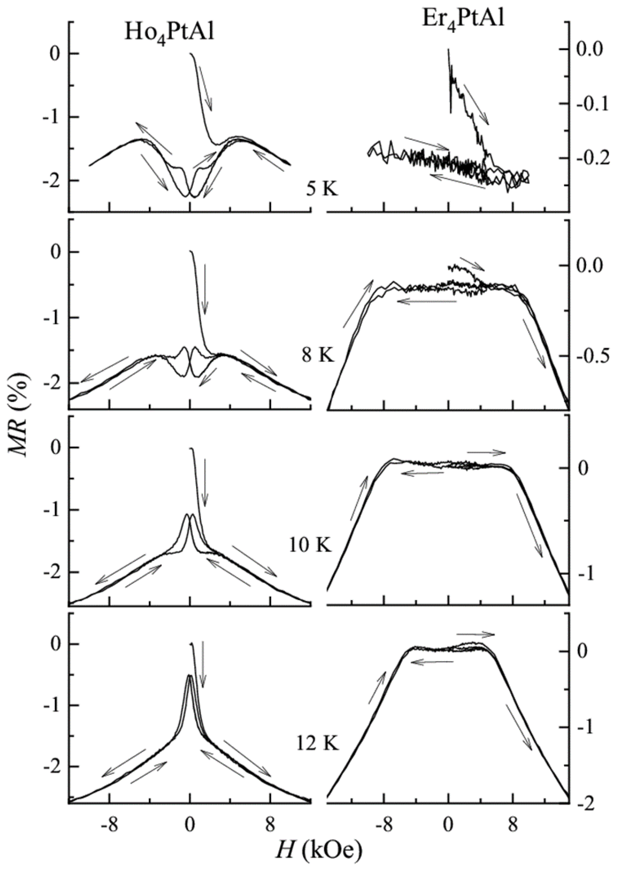 Magnetochemistry 09 00085 g010