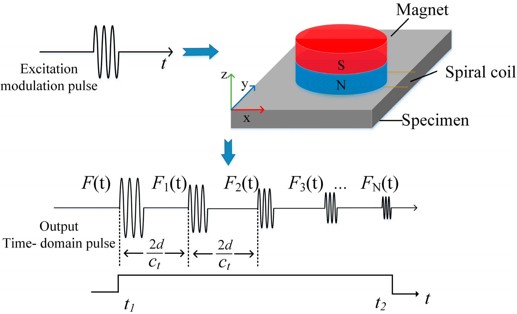 Magnetochemistry 09 00086 g001