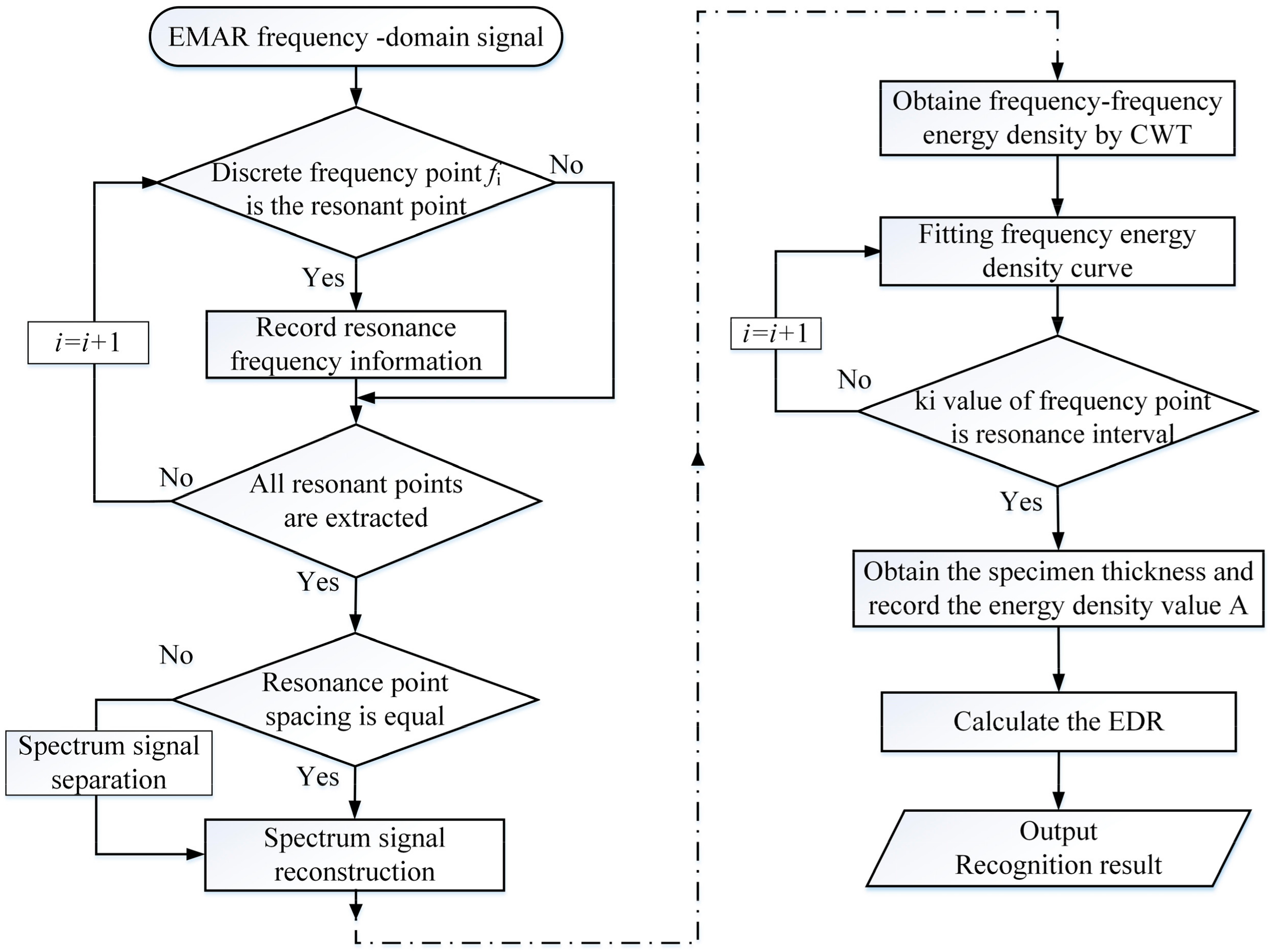 Magnetochemistry 09 00086 g002