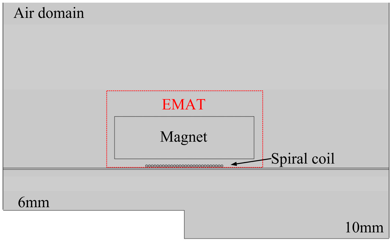 Magnetochemistry 09 00086 g003