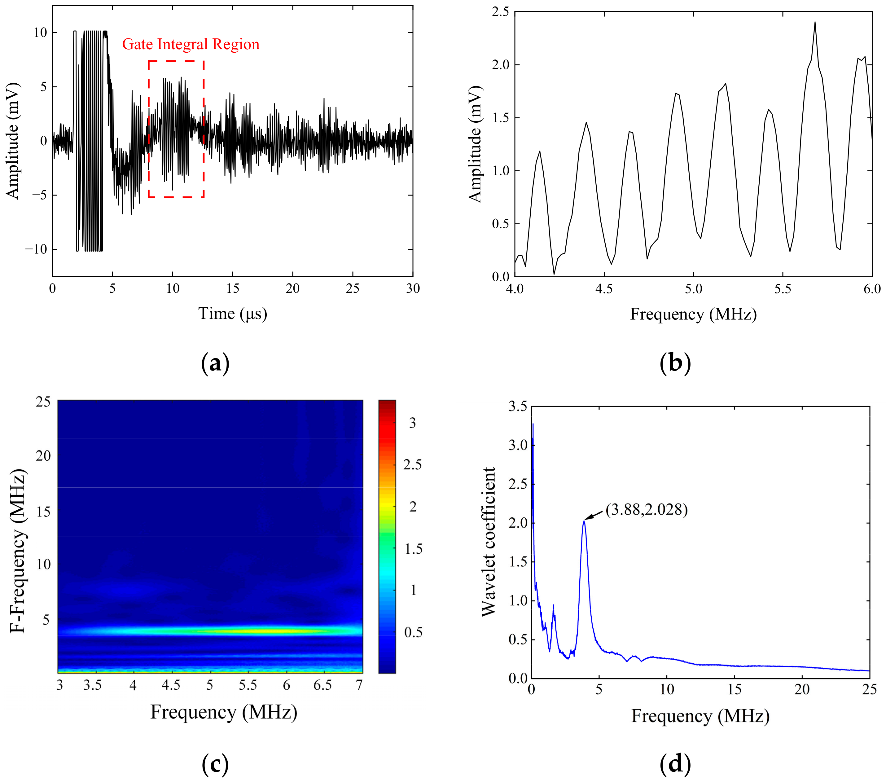 Magnetochemistry 09 00086 g014