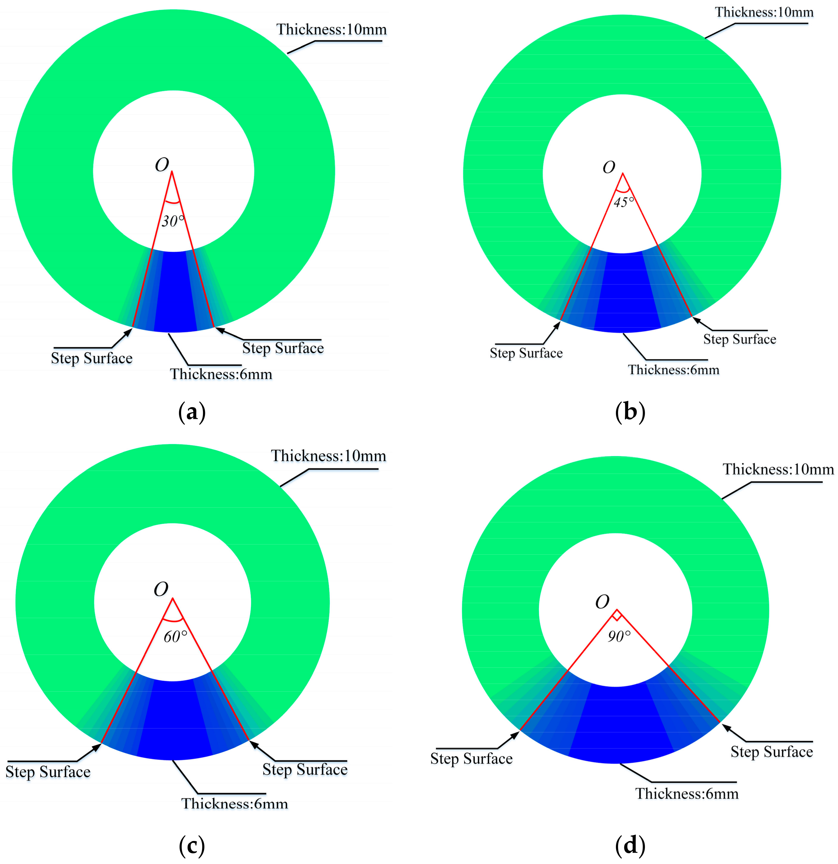 Magnetochemistry 09 00086 g017