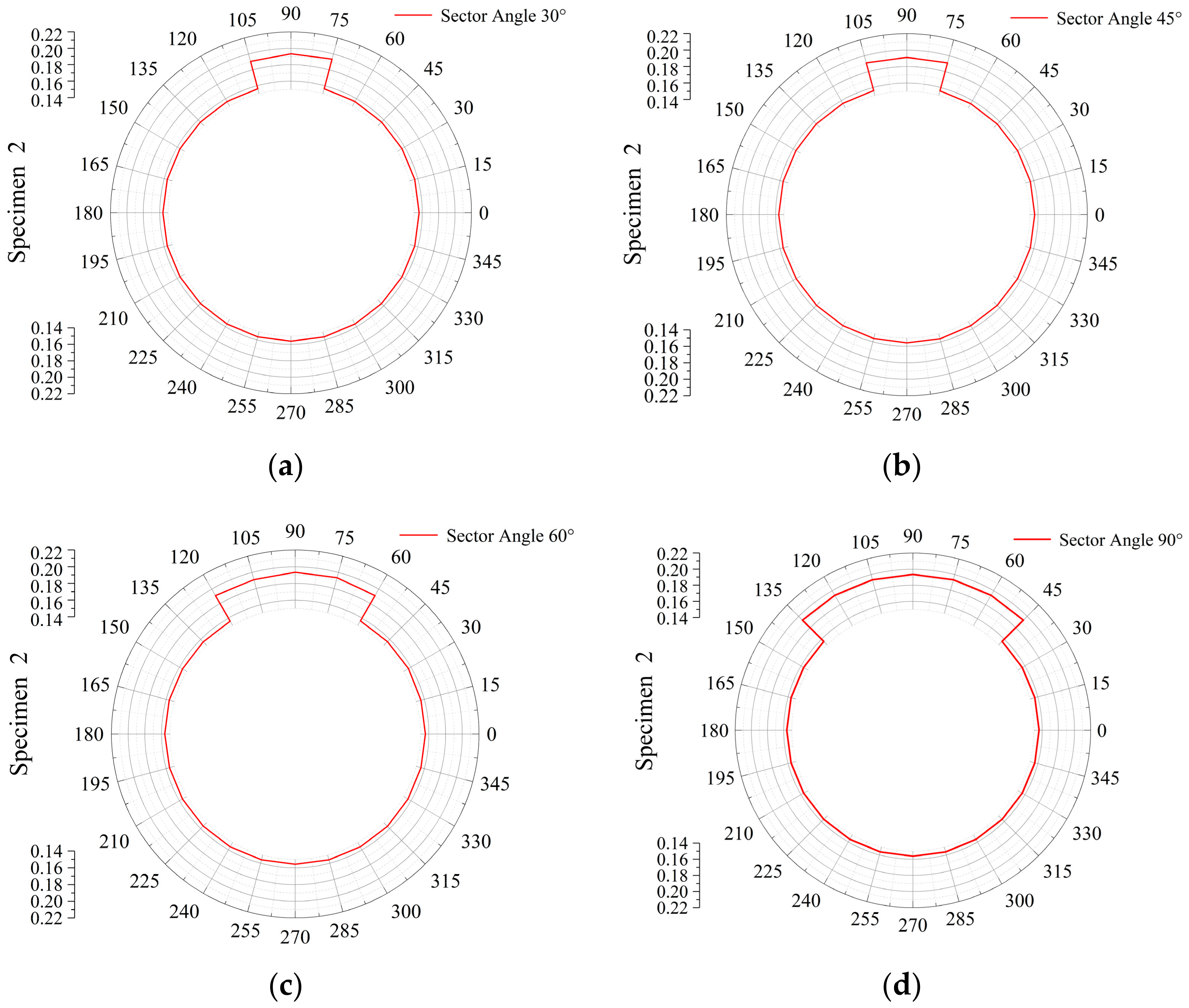 Magnetochemistry 09 00086 g018