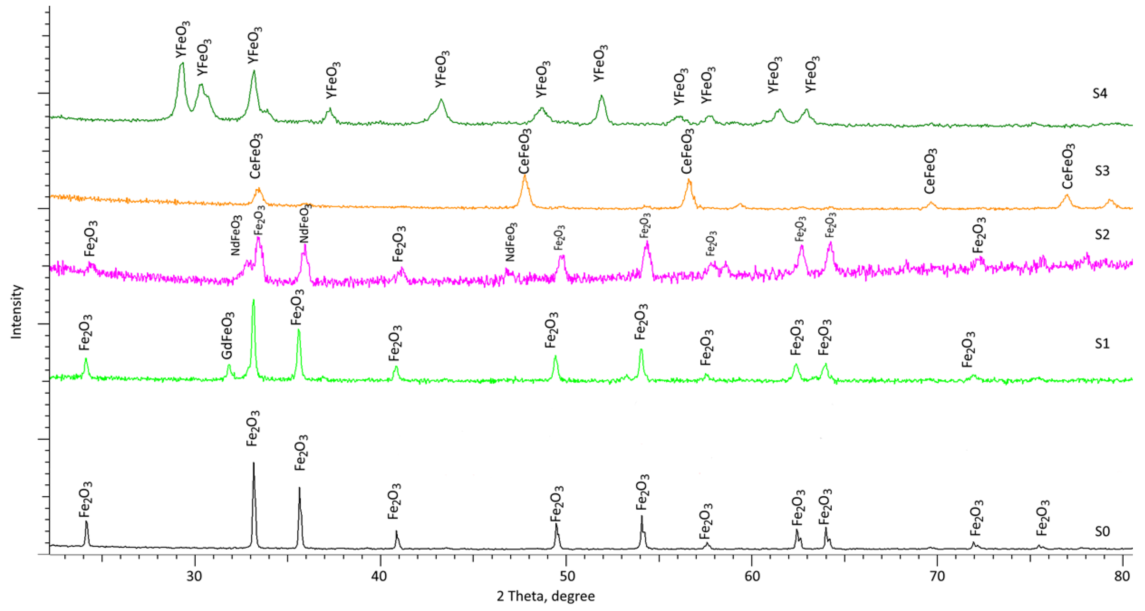 Magnetochemistry 09 00087 g002