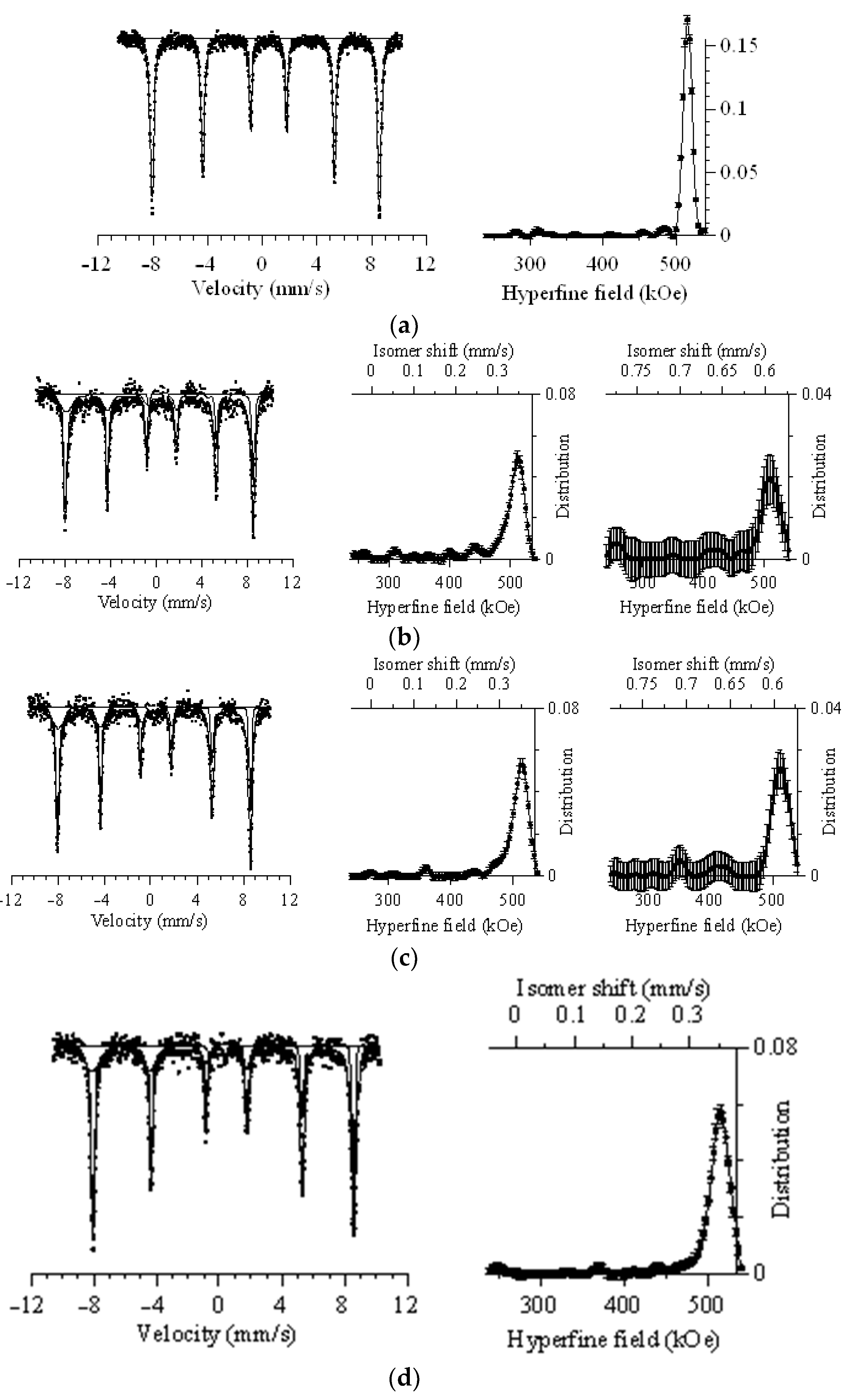 Magnetochemistry 09 00087 g004a