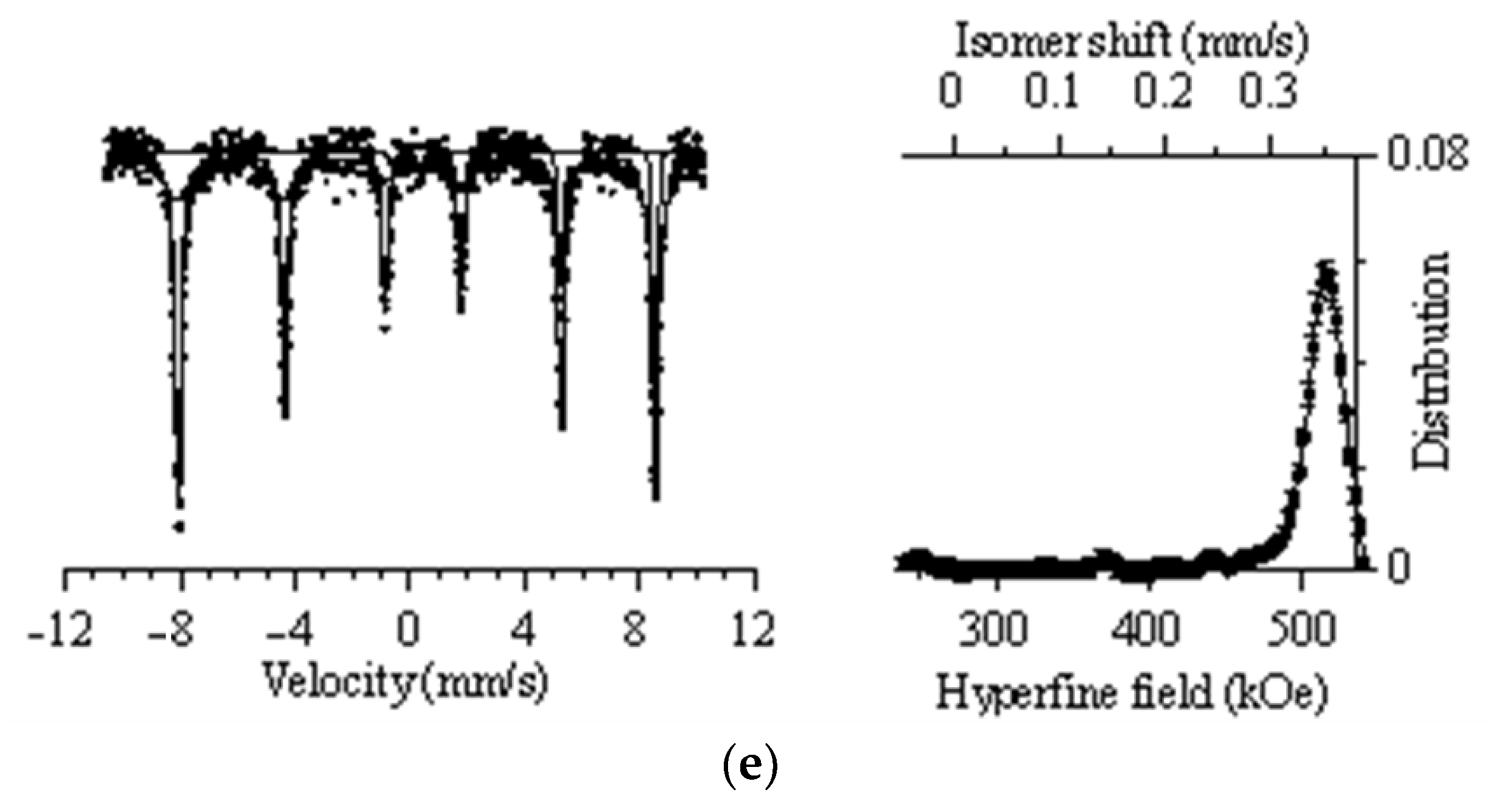 Magnetochemistry 09 00087 g004b