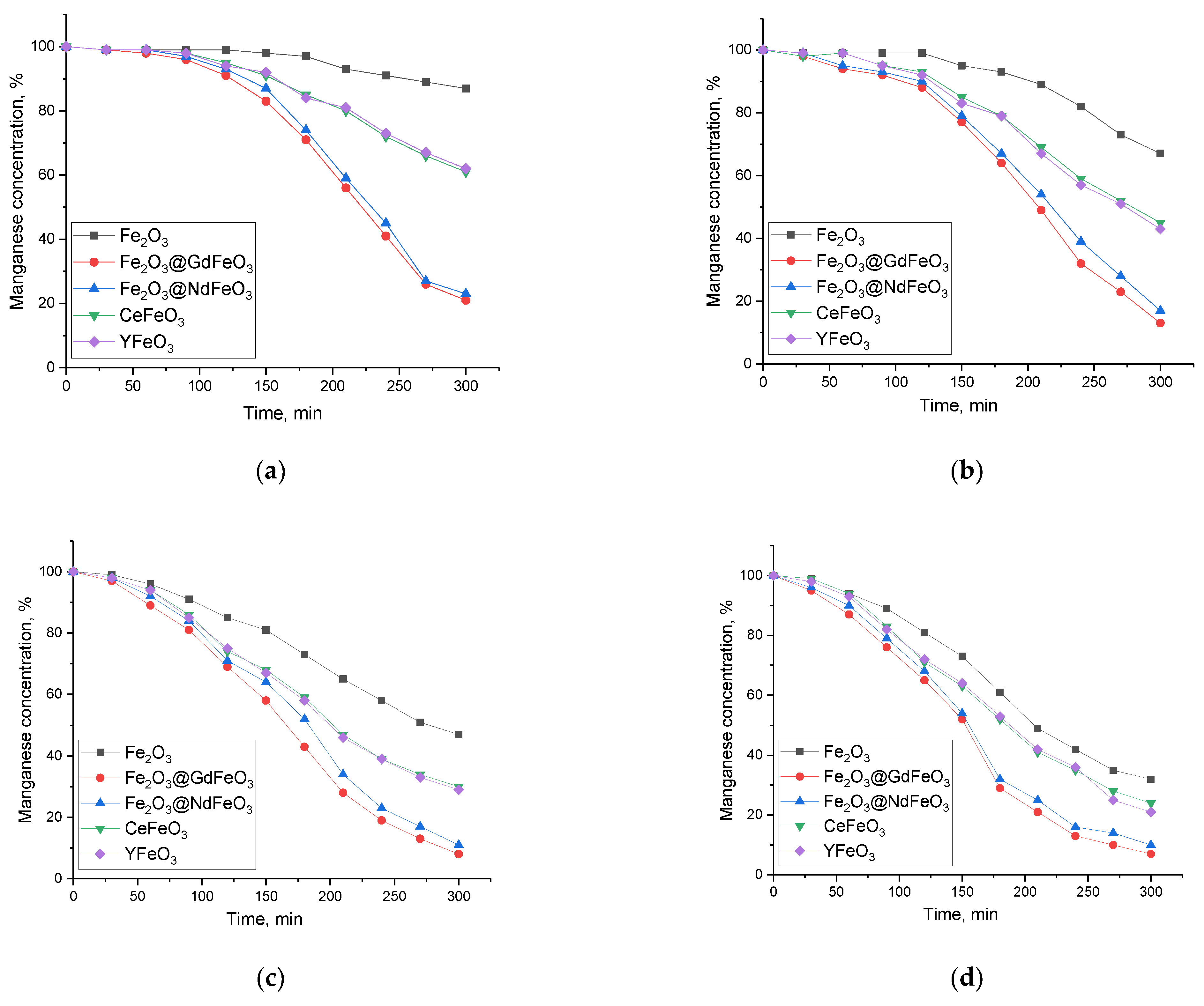 Magnetochemistry 09 00087 g005a