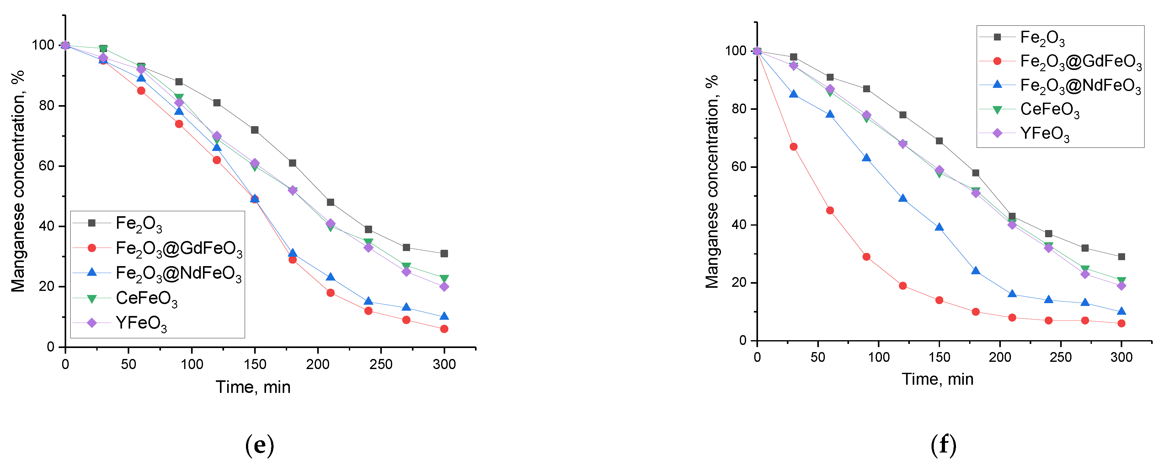 Magnetochemistry 09 00087 g005b