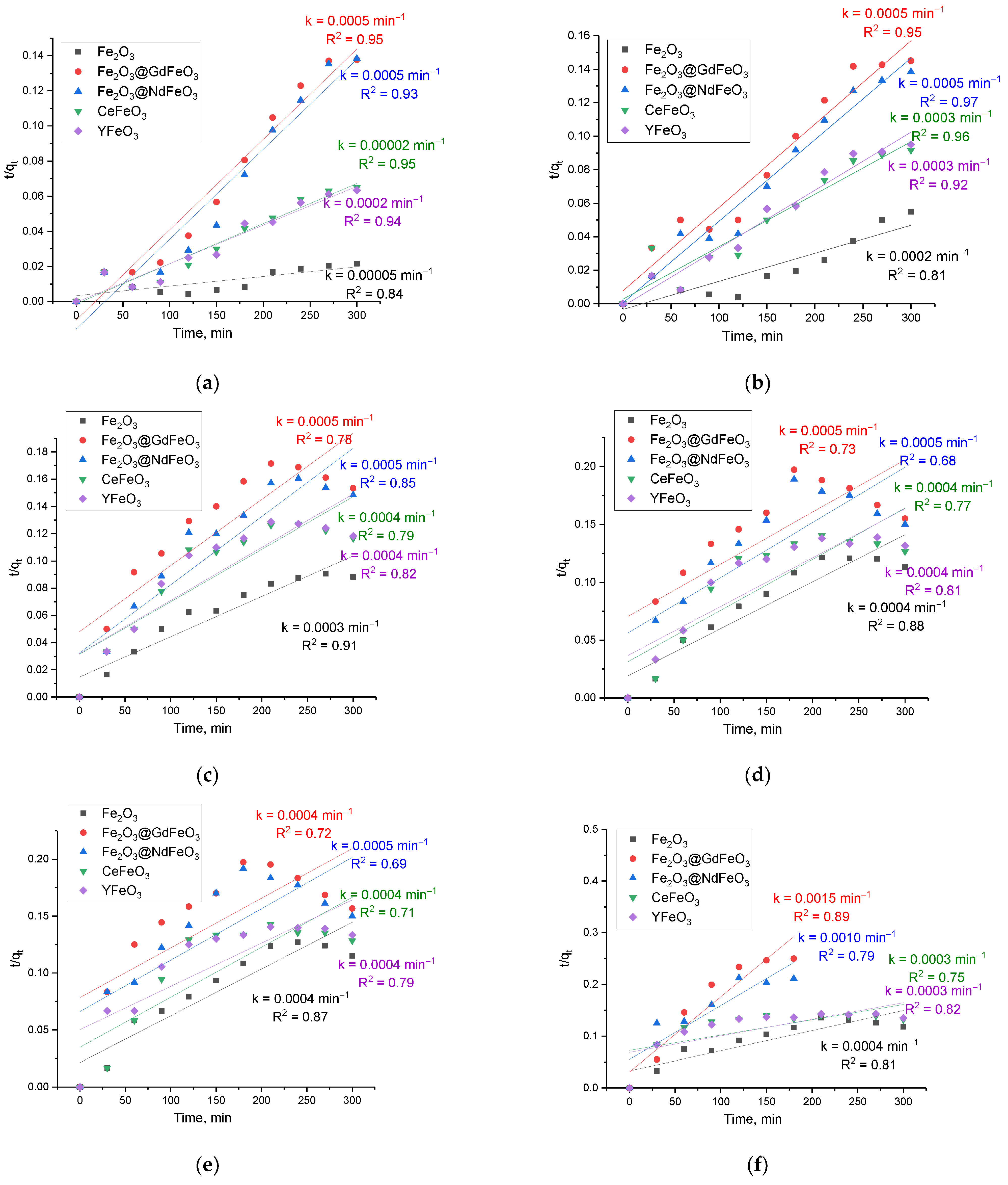 Magnetochemistry 09 00087 g008