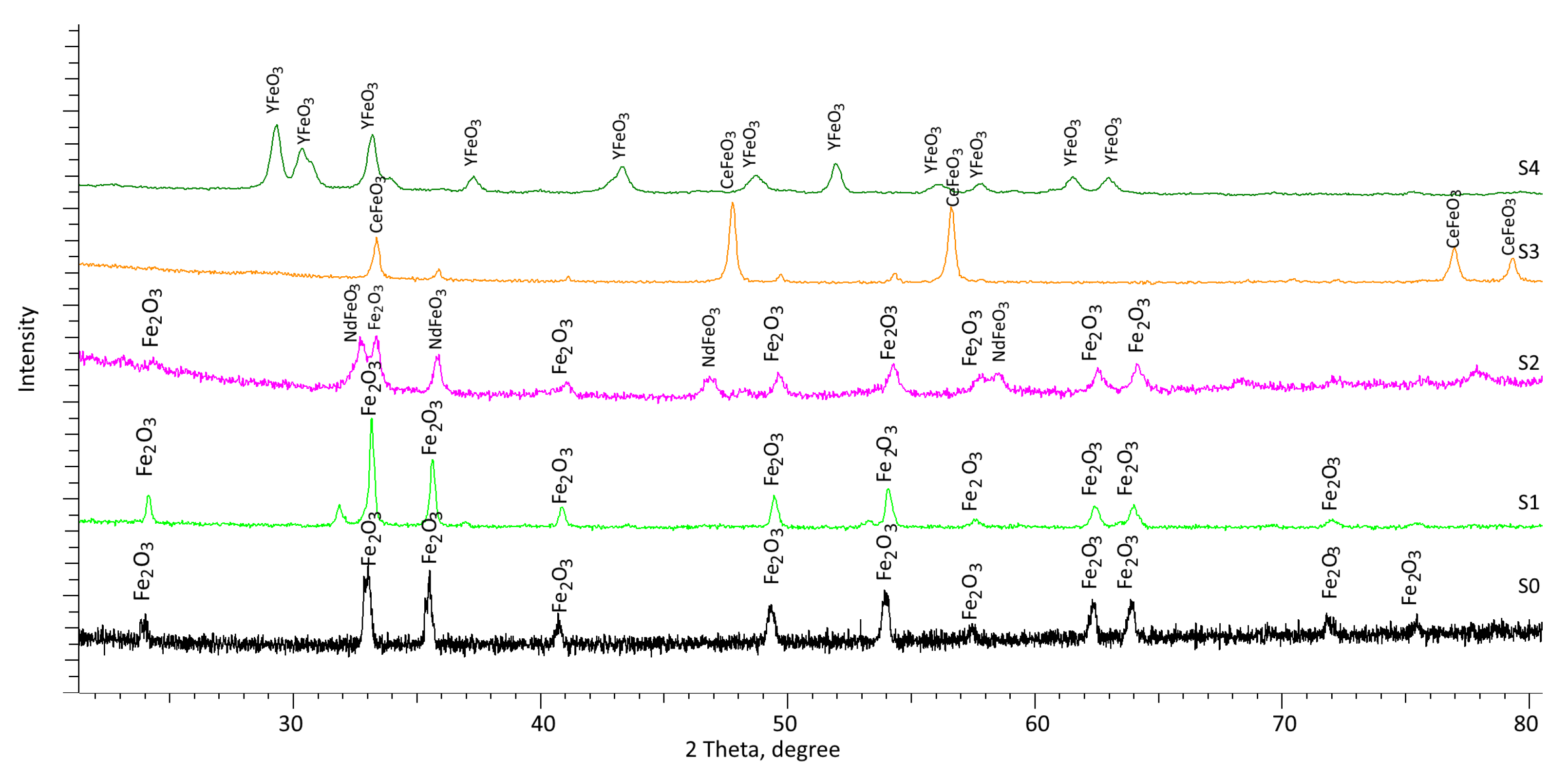 Magnetochemistry 09 00087 g011