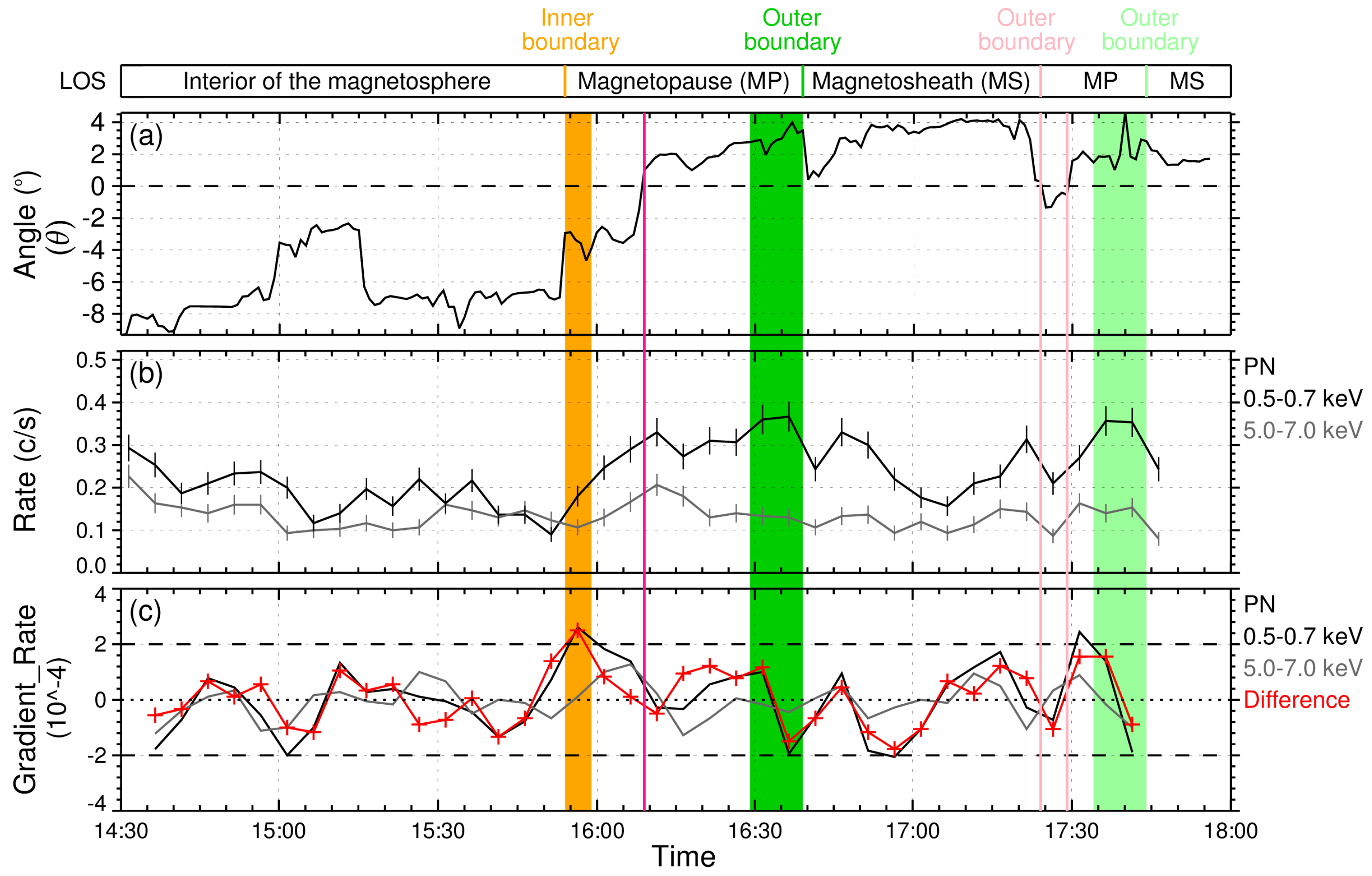 Magnetochemistry 09 00088 g005