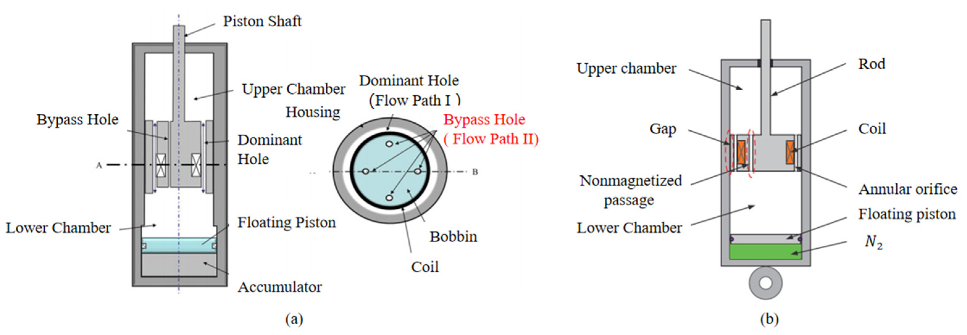 Magnetochemistry 09 00090 g004
