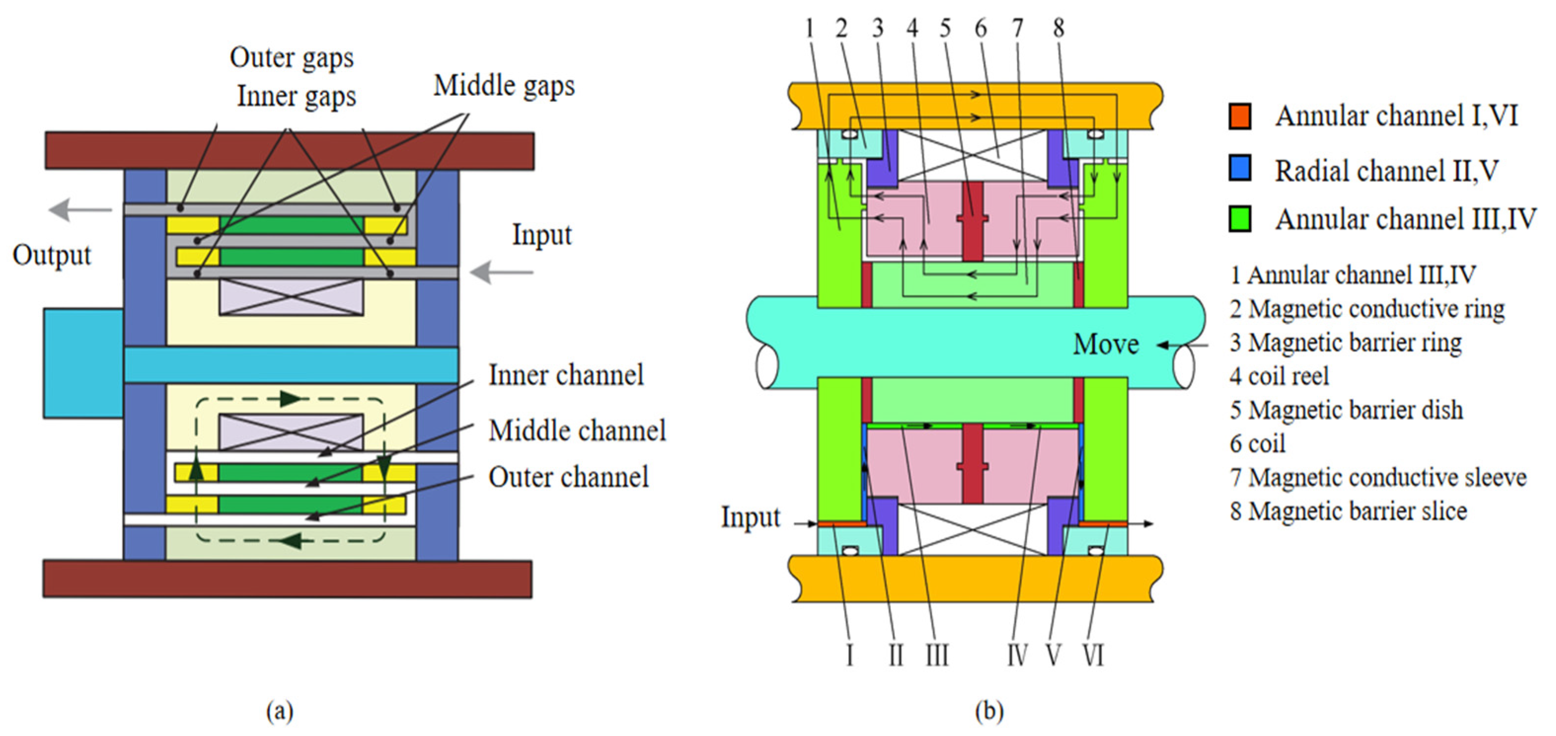Magnetochemistry 09 00090 g008
