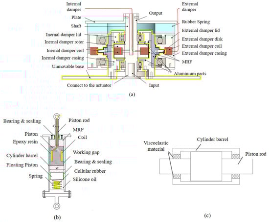 Magnetochemistry 09 00090 g016