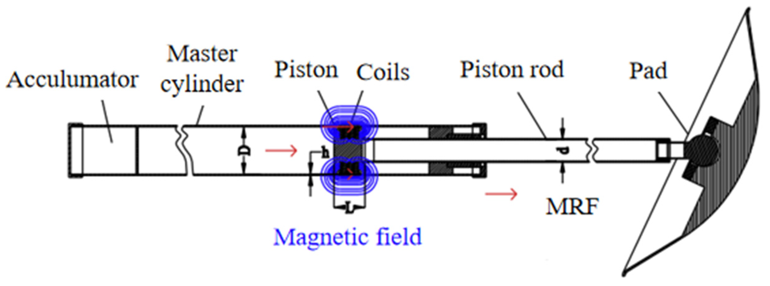 Magnetochemistry 09 00090 g018