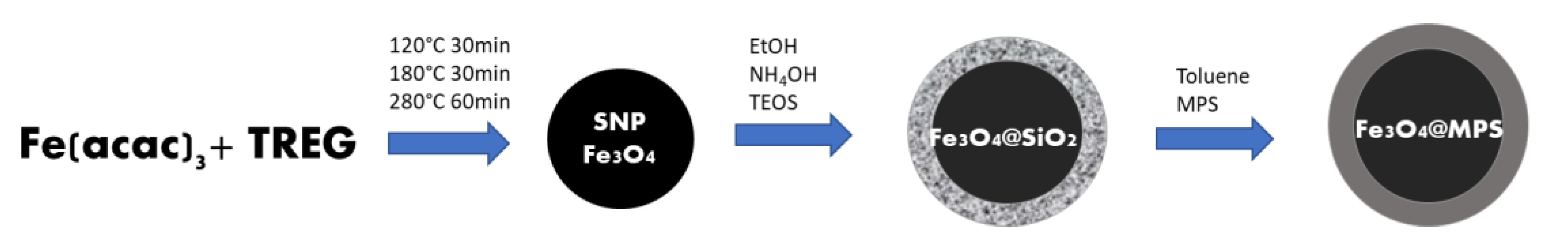 Magnetochemistry 09 00092 g001