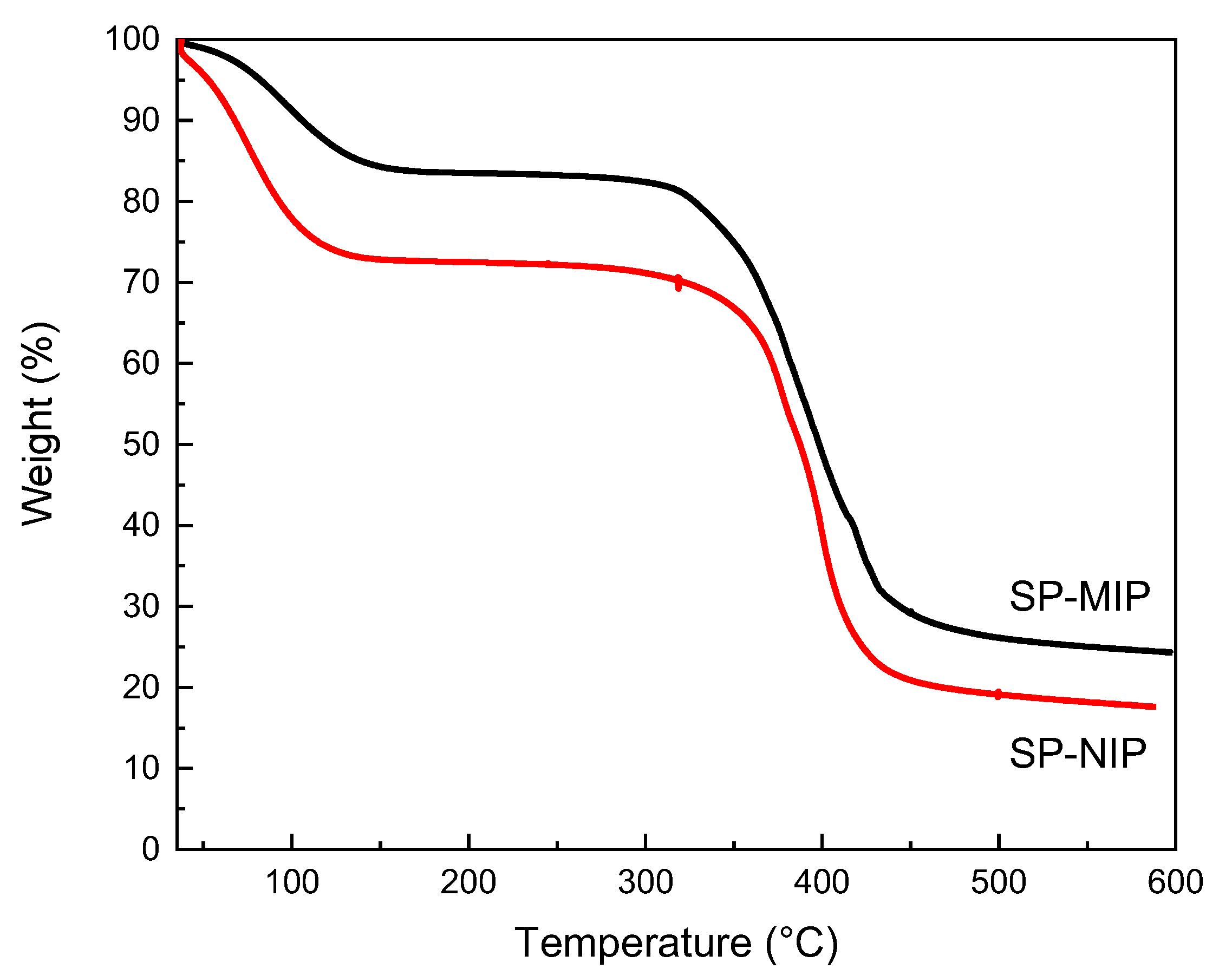 Magnetochemistry 09 00092 g004