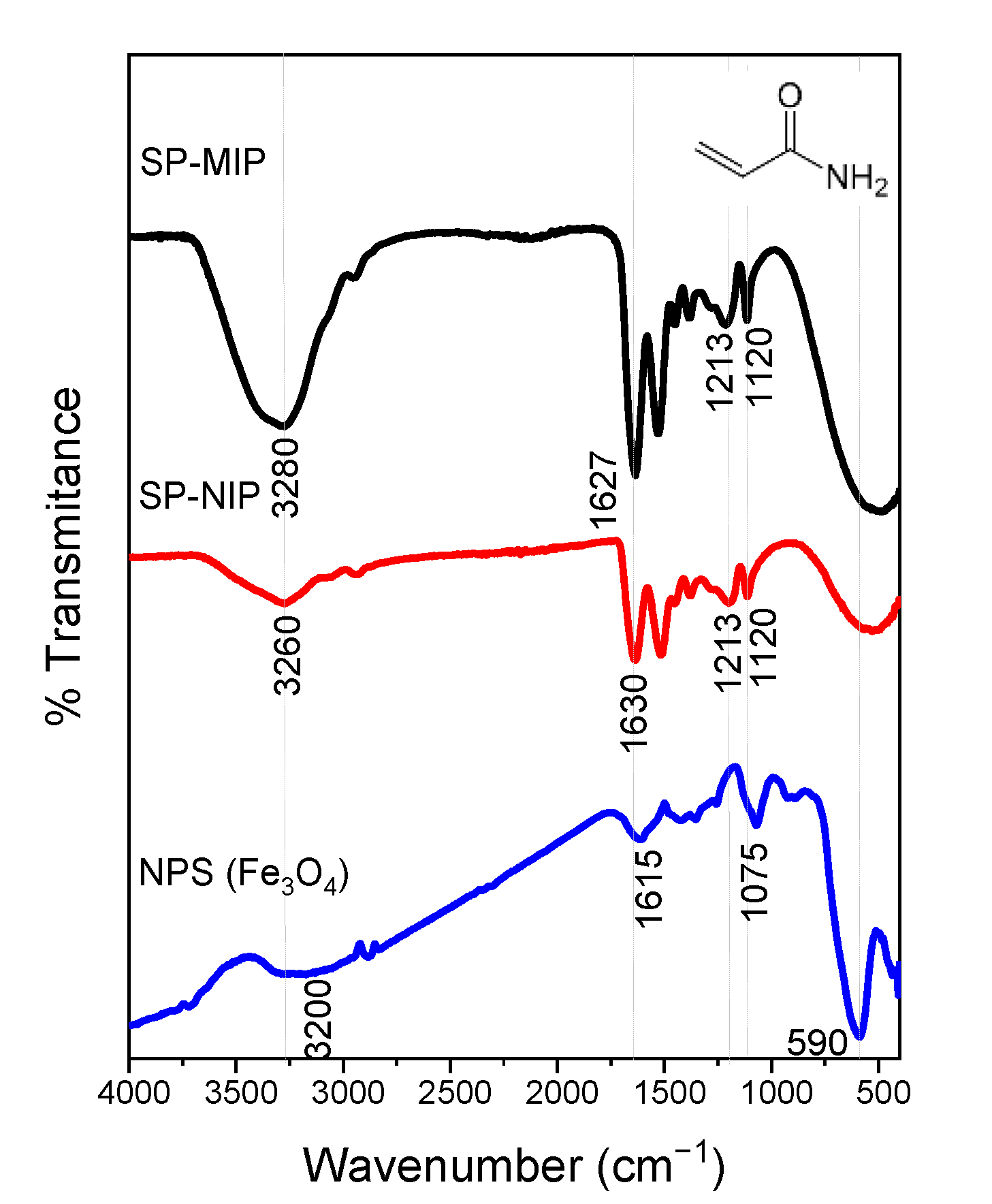 Magnetochemistry 09 00092 g006