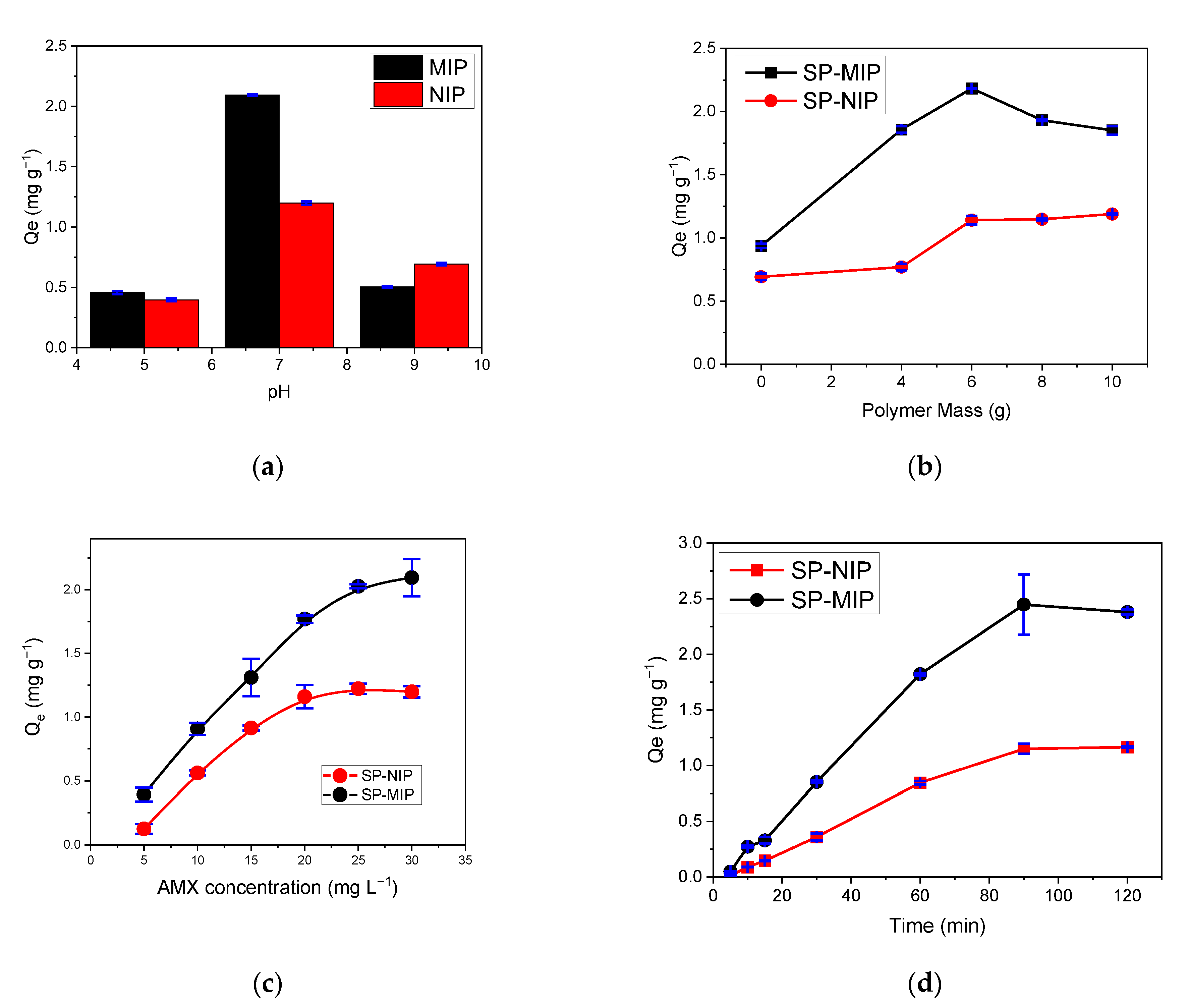 Magnetochemistry 09 00092 g009