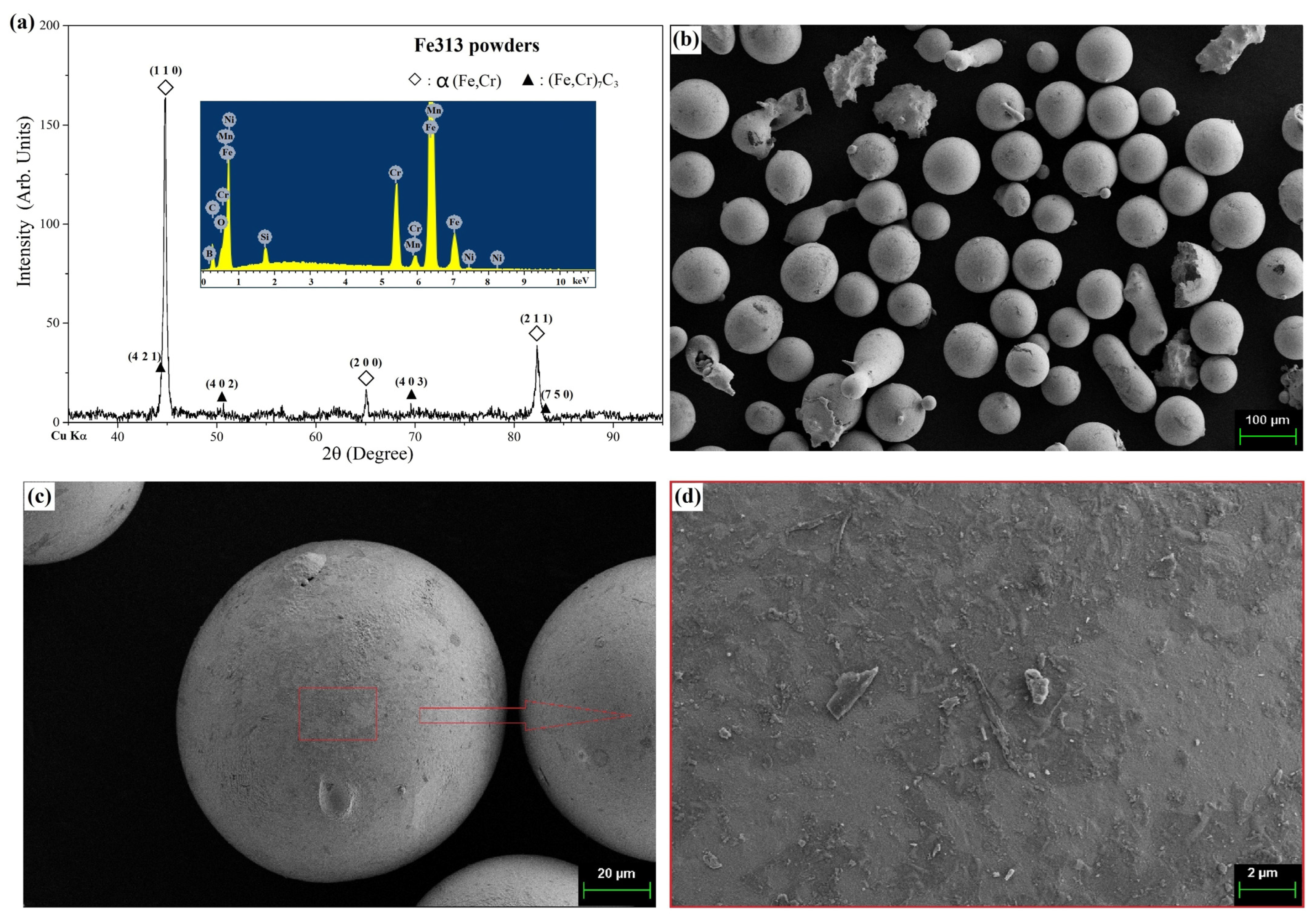 Magnetochemistry 09 00093 g001