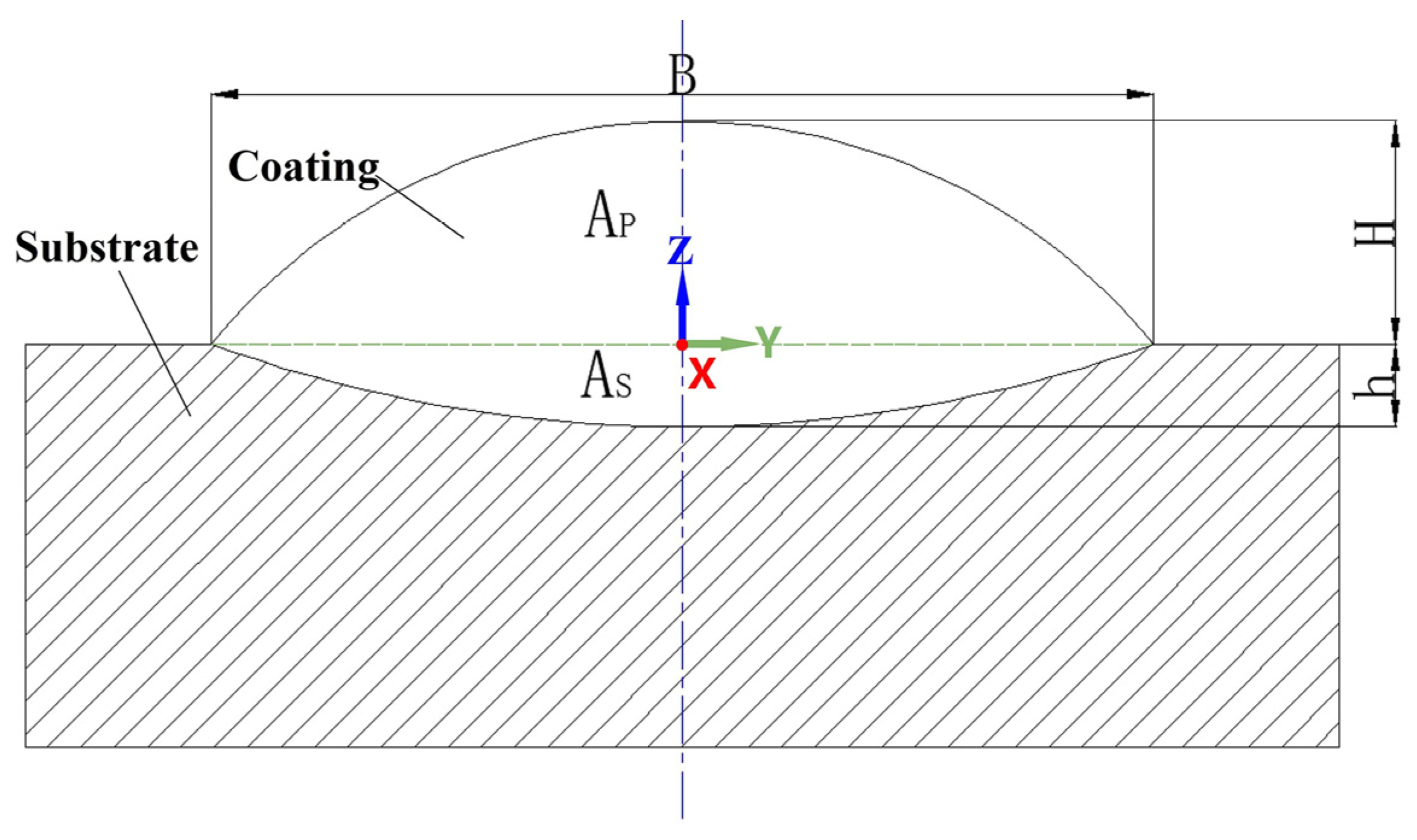 Magnetochemistry 09 00093 g002
