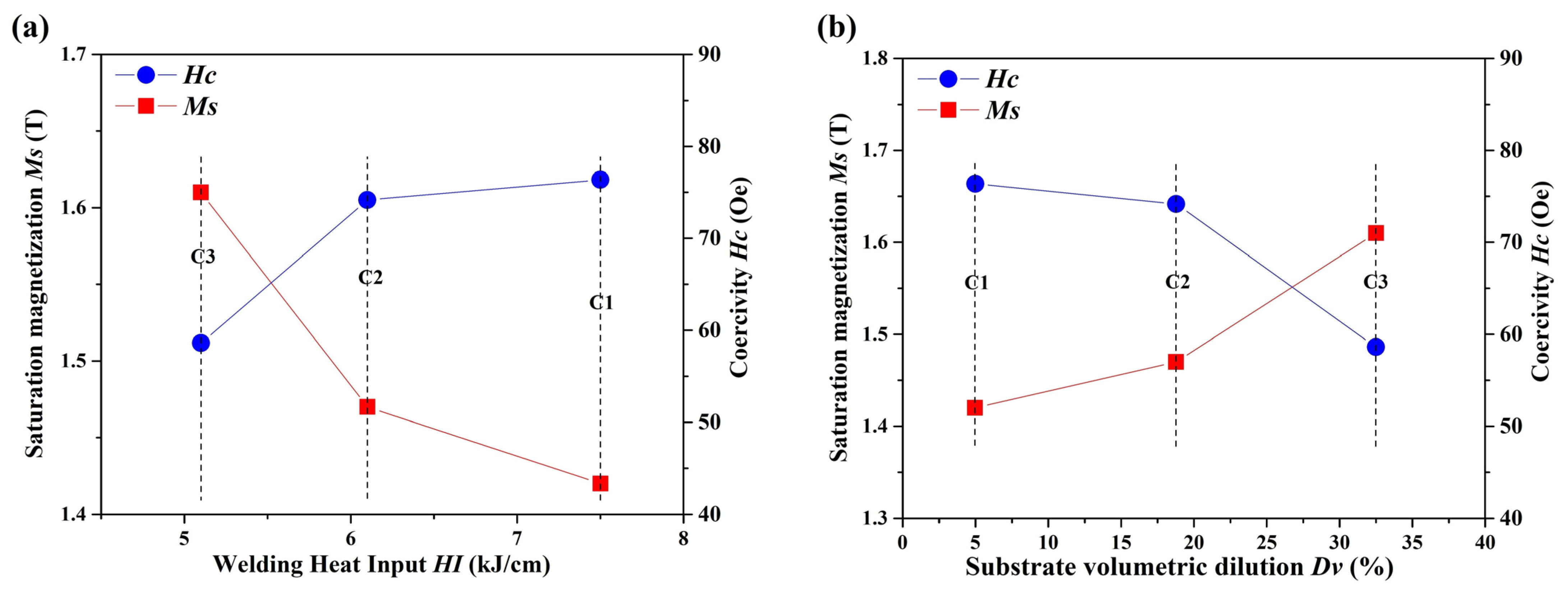 Magnetochemistry 09 00093 g011