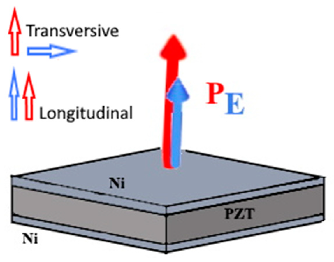 Magnetochemistry 09 00094 g001