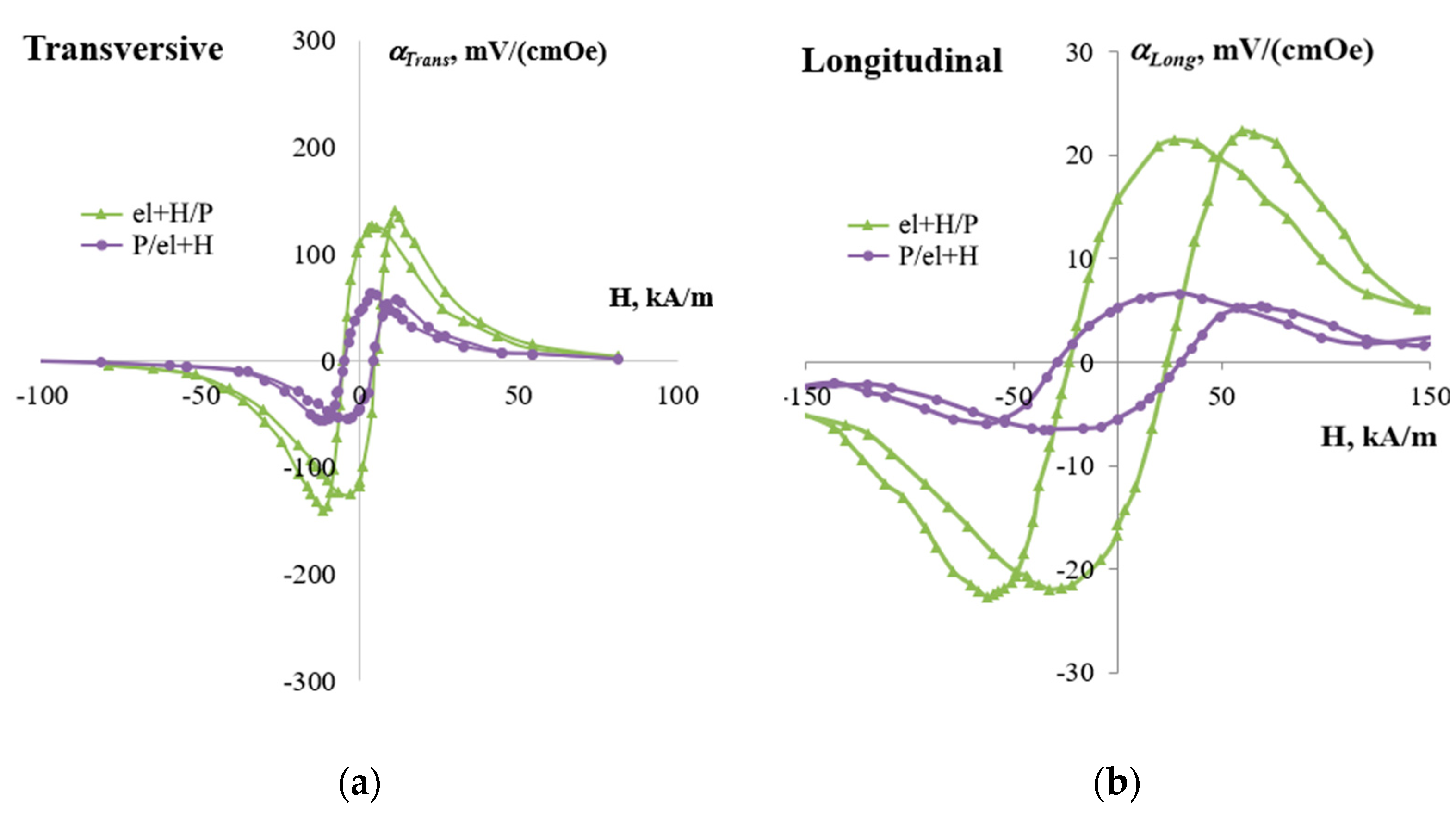 Magnetochemistry 09 00094 g003
