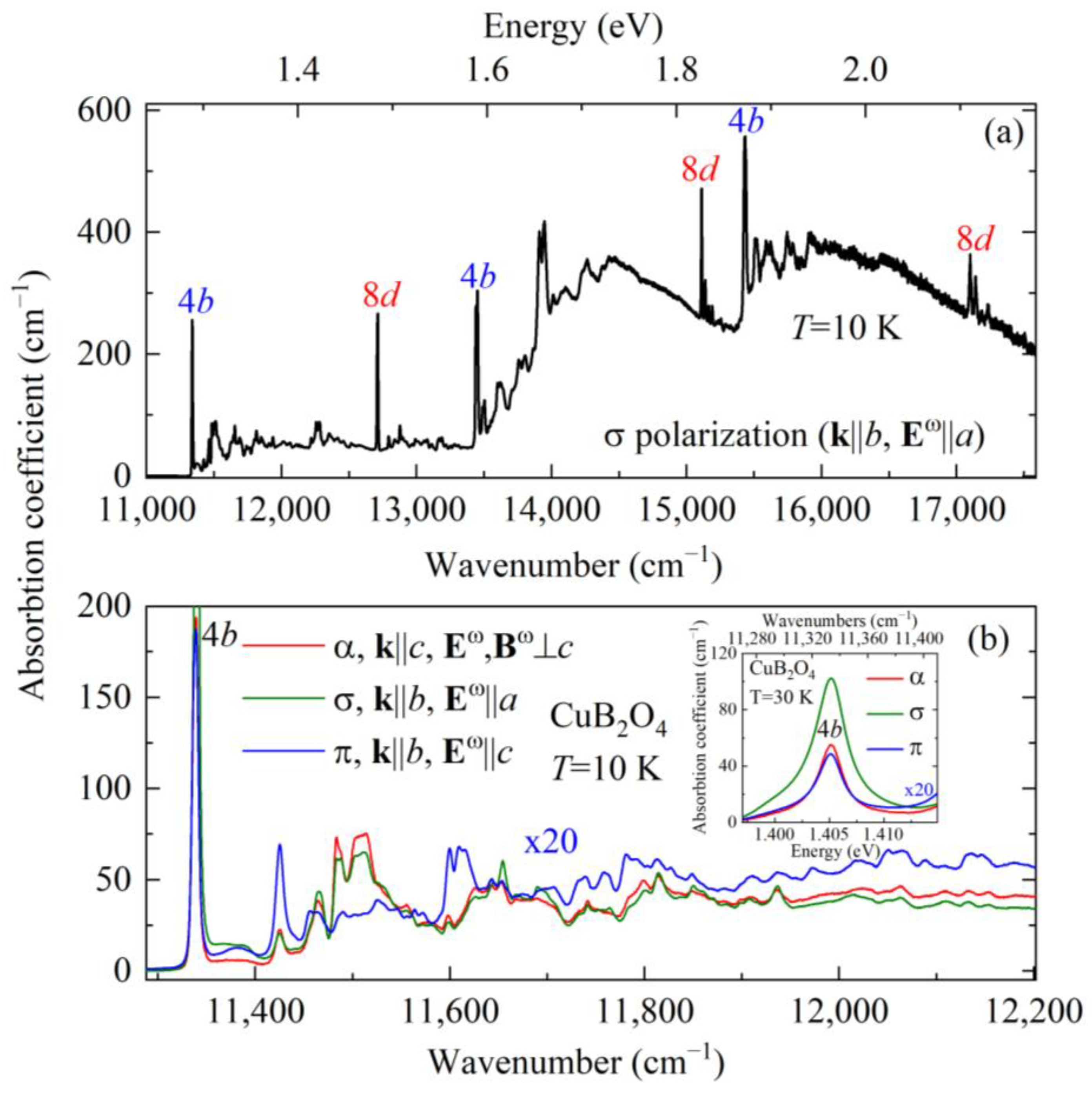 Magnetochemistry 09 00095 g002