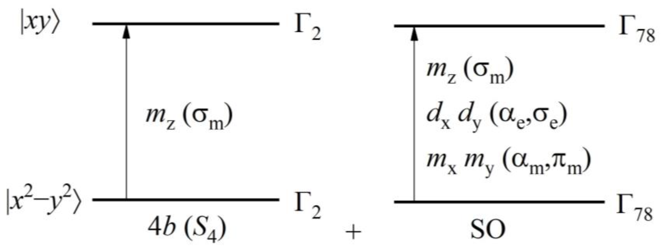 Magnetochemistry 09 00095 g003